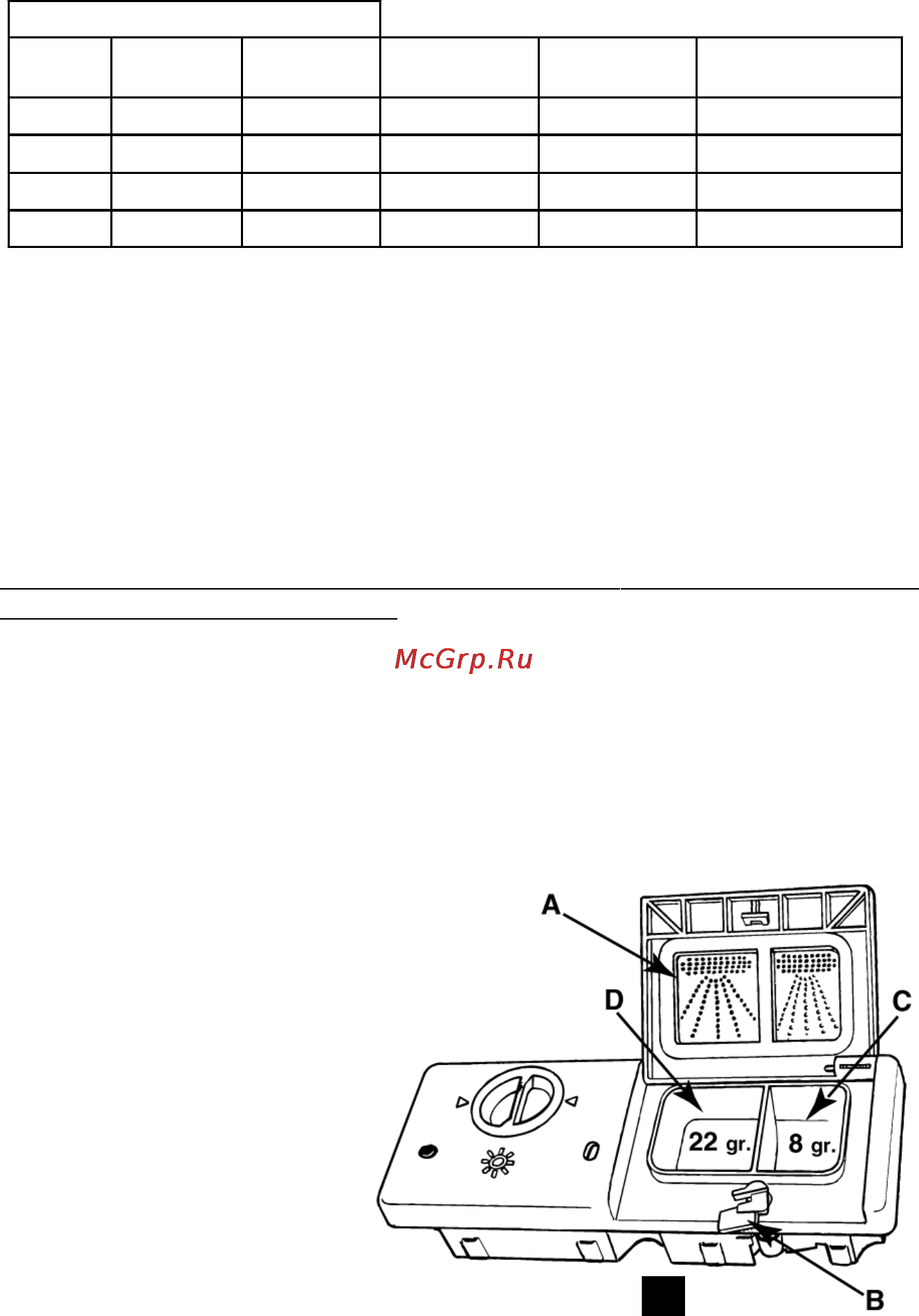 Indesit DE 74 [13/27] Заполнение отделения для моющих средств рис 12