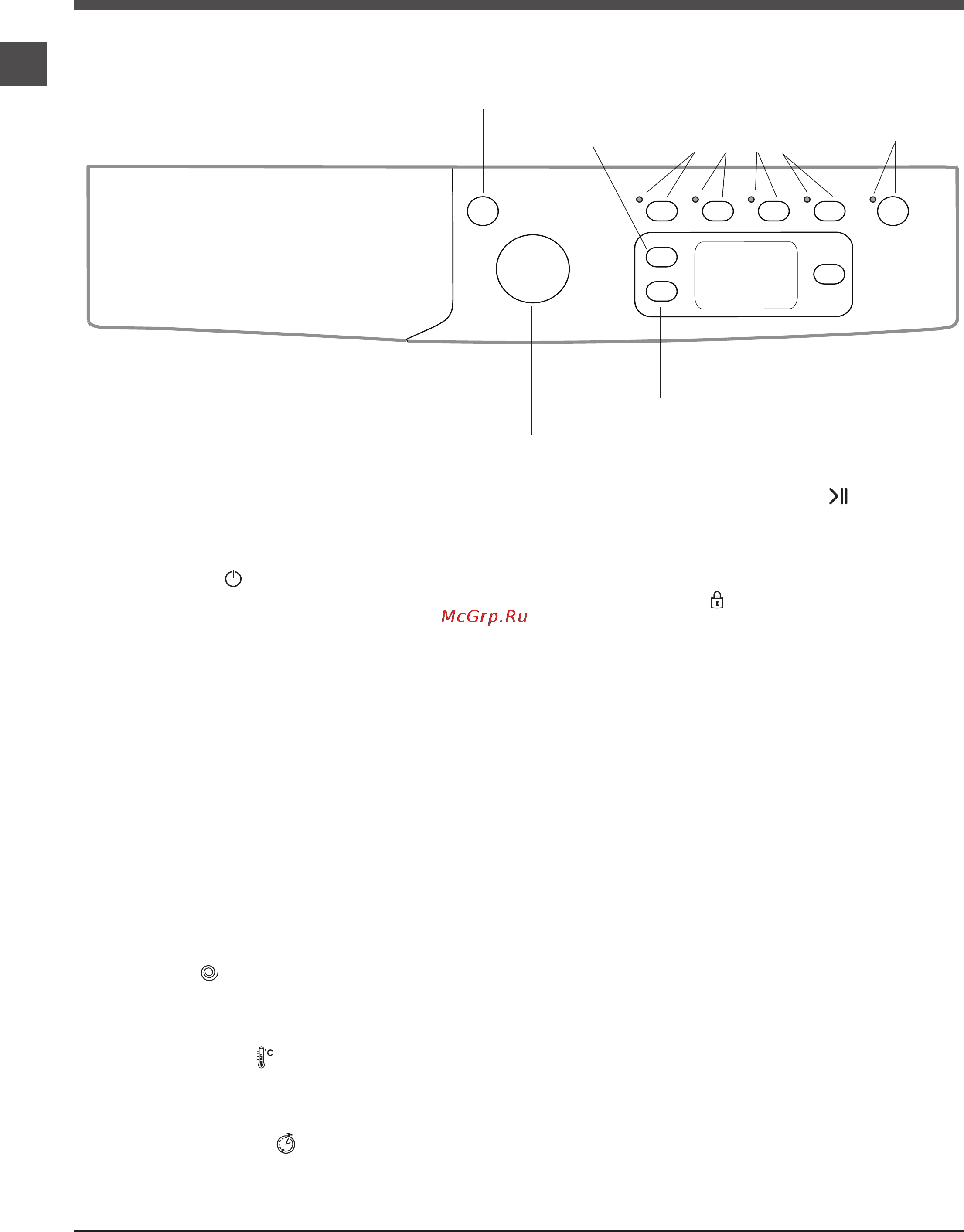 Indesit IWSE 6105 [4/24] Панель управления