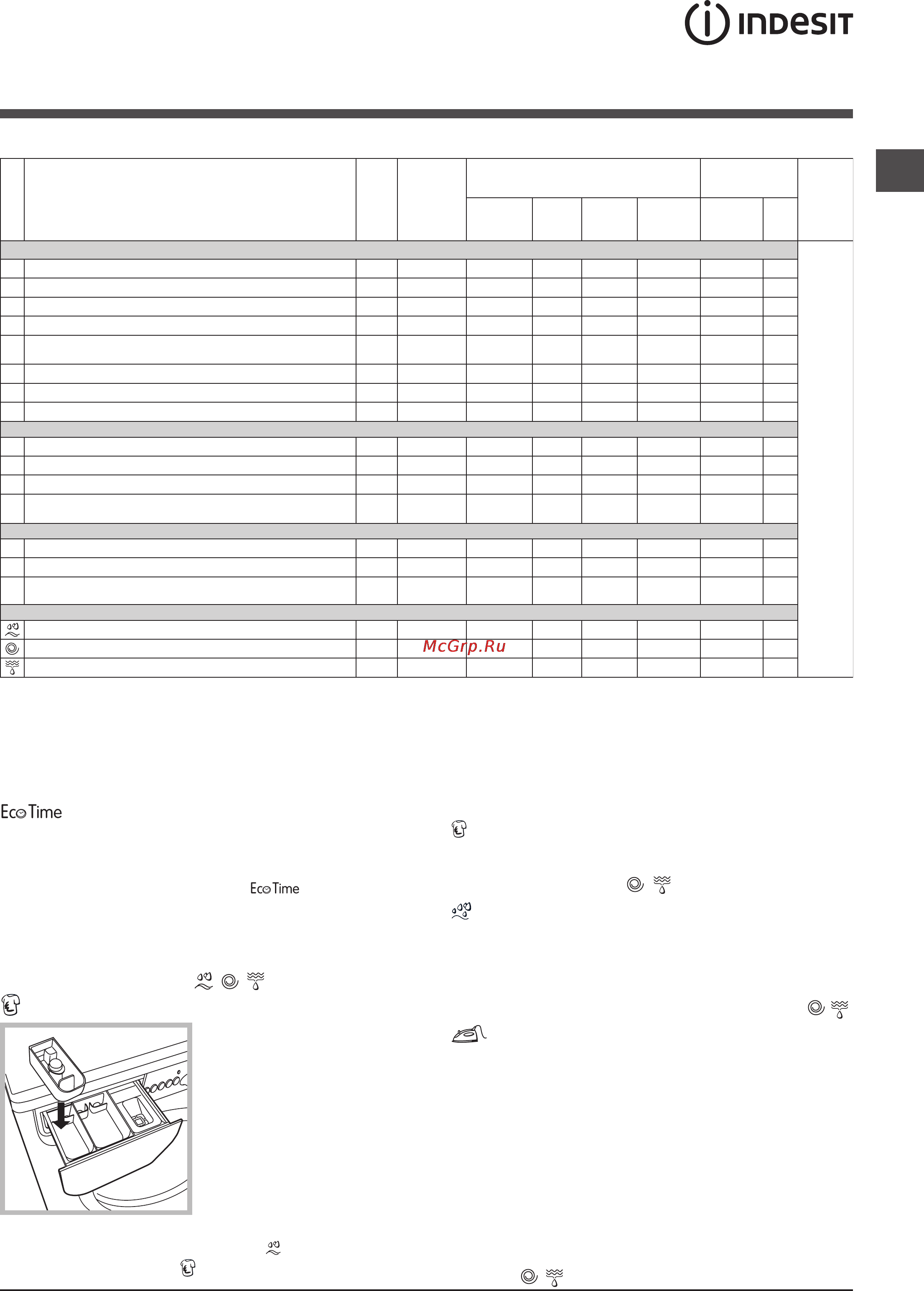 Indesit IWSE 6105 [7/24] Таблица программ