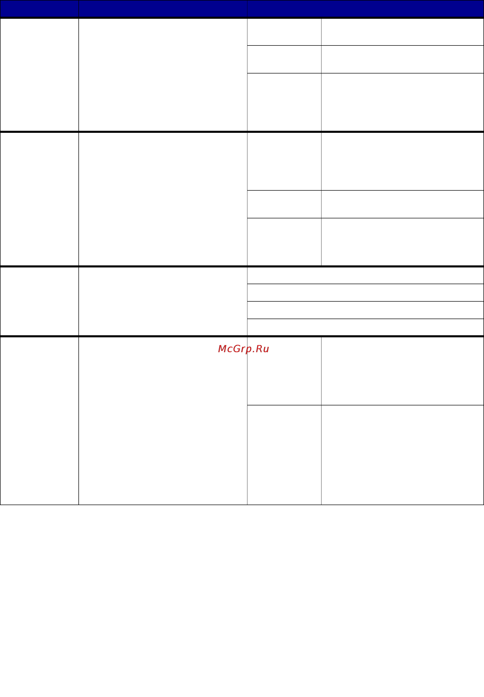 Lexmark C760 [77/165] Буферизация