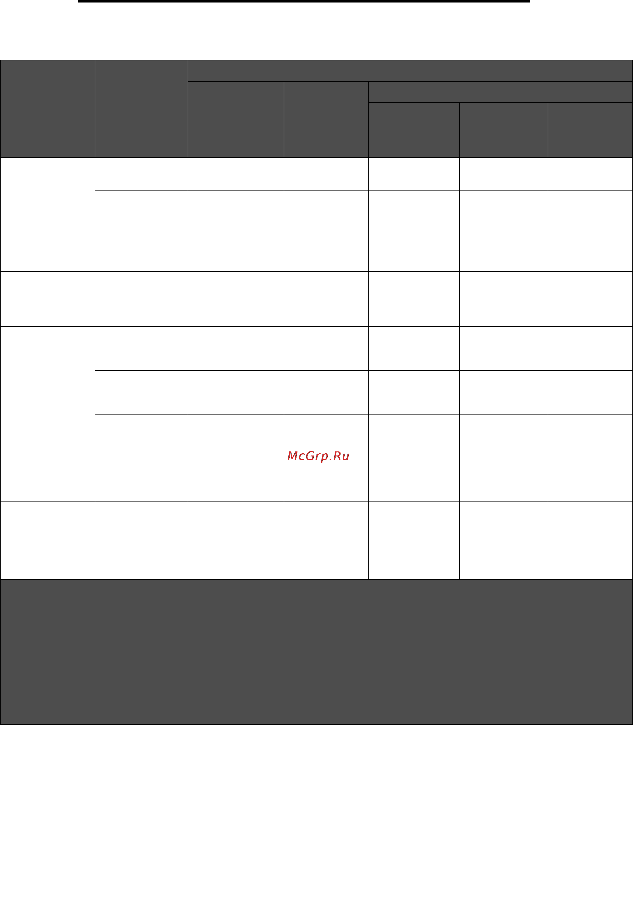 Lexmark C782 [61/119] Характеристики материалов для печати