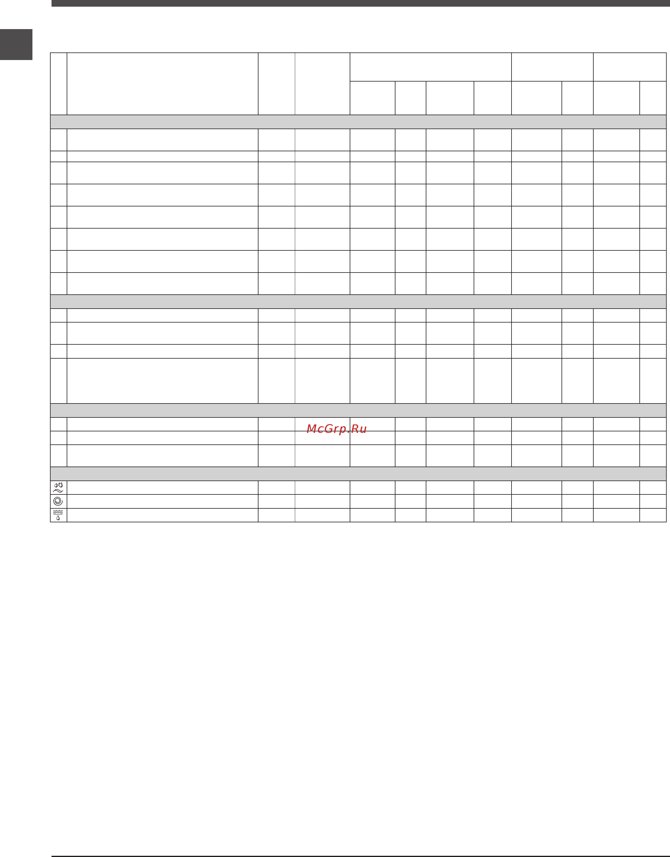 Indesit IWC 5105 [18/24] Програми