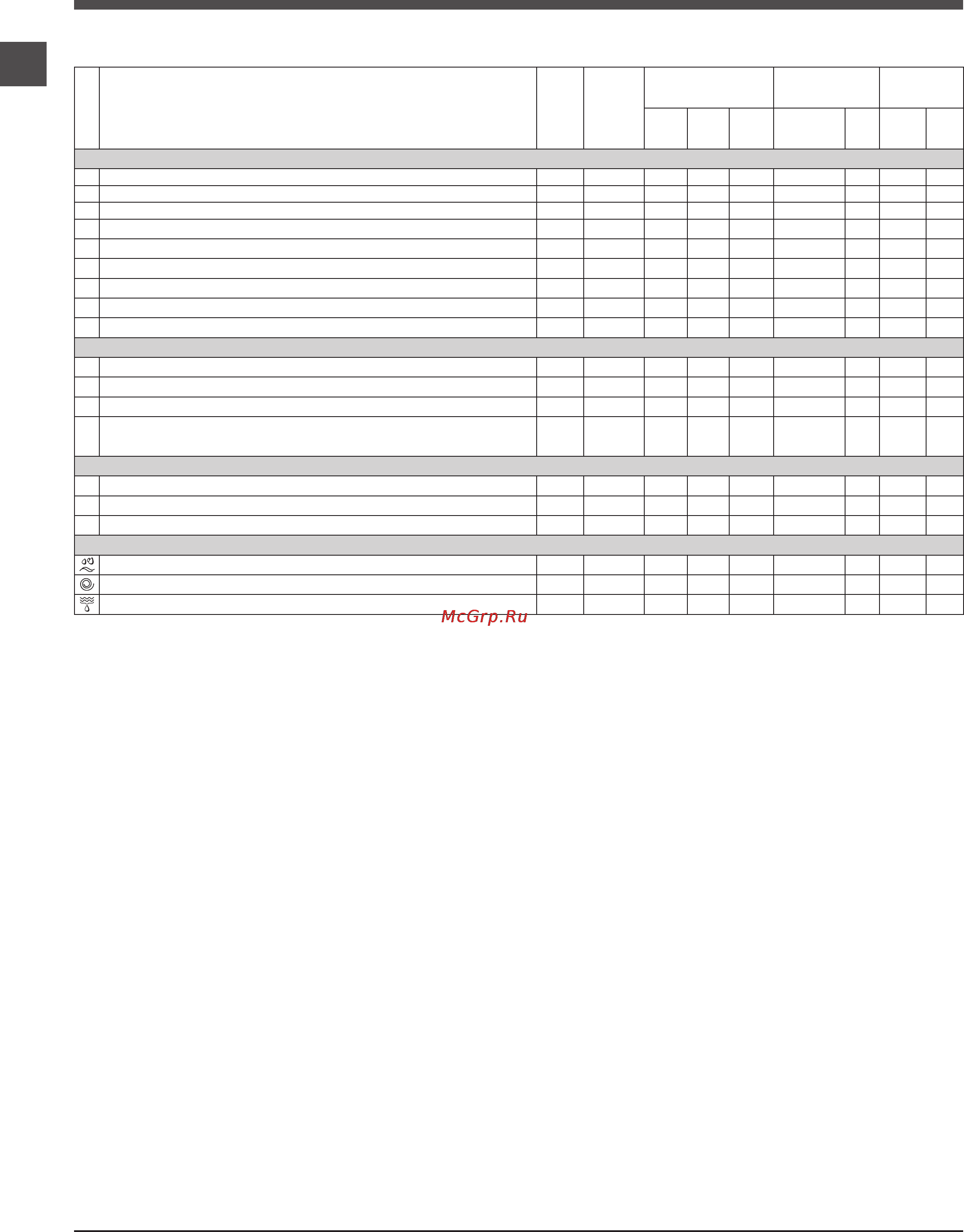 Indesit IWB 5105 [42/72] Programi