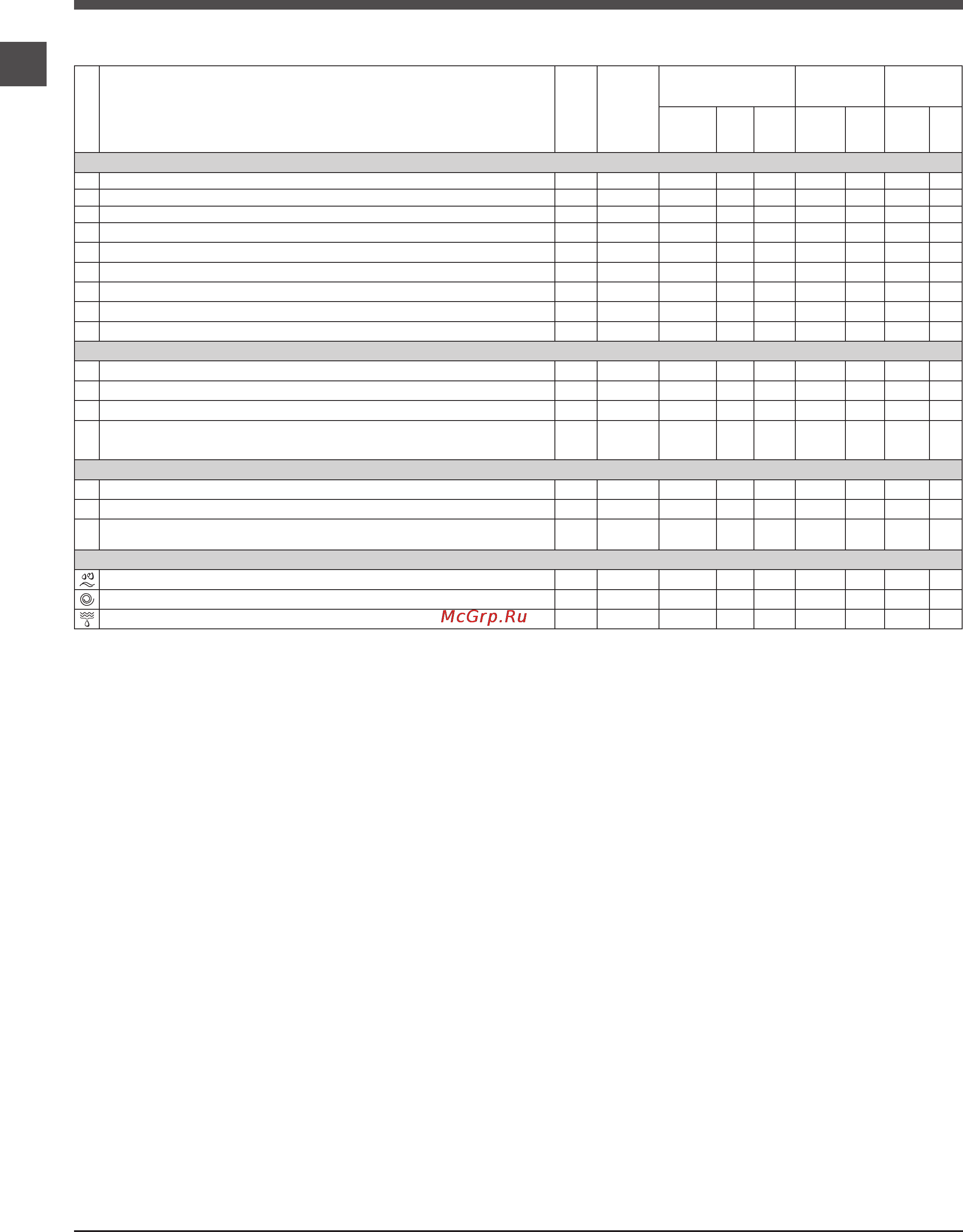 Indesit IWB 5105 [54/72] Programe