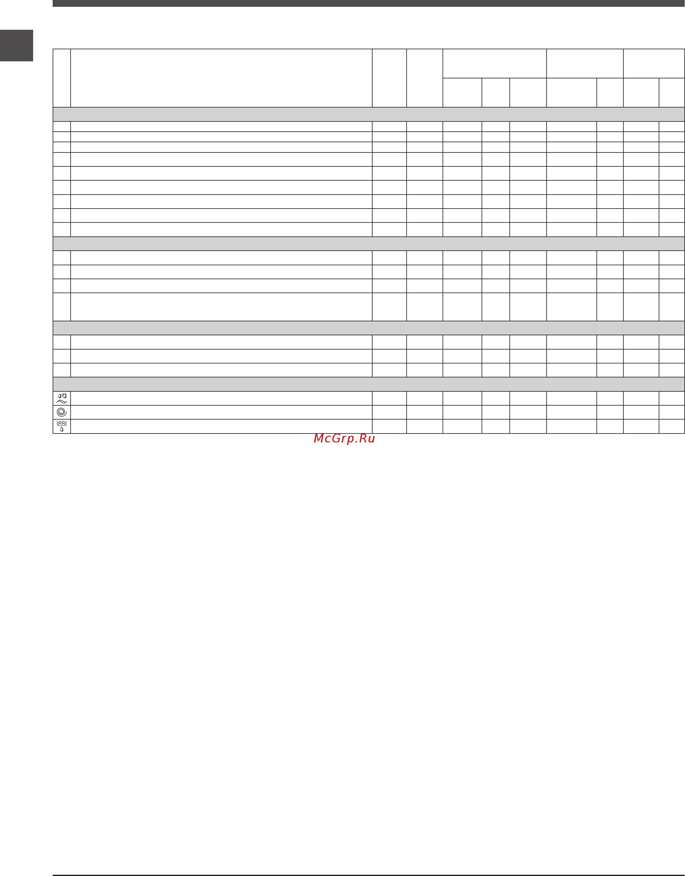 Indesit IWB 5105 [6/72] Table of wash cycles