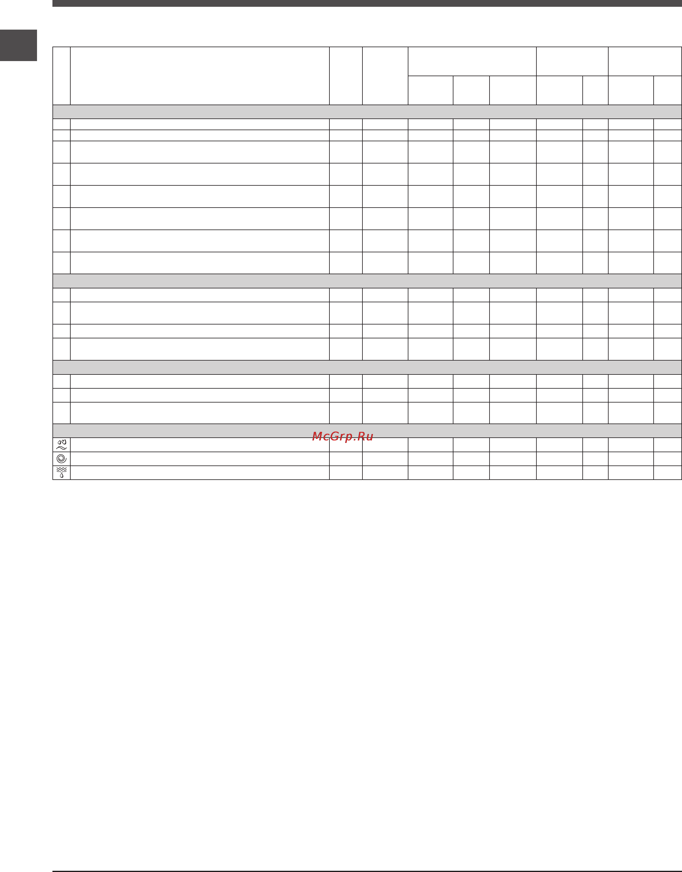Indesit IWB 5105 [66/72] Программы