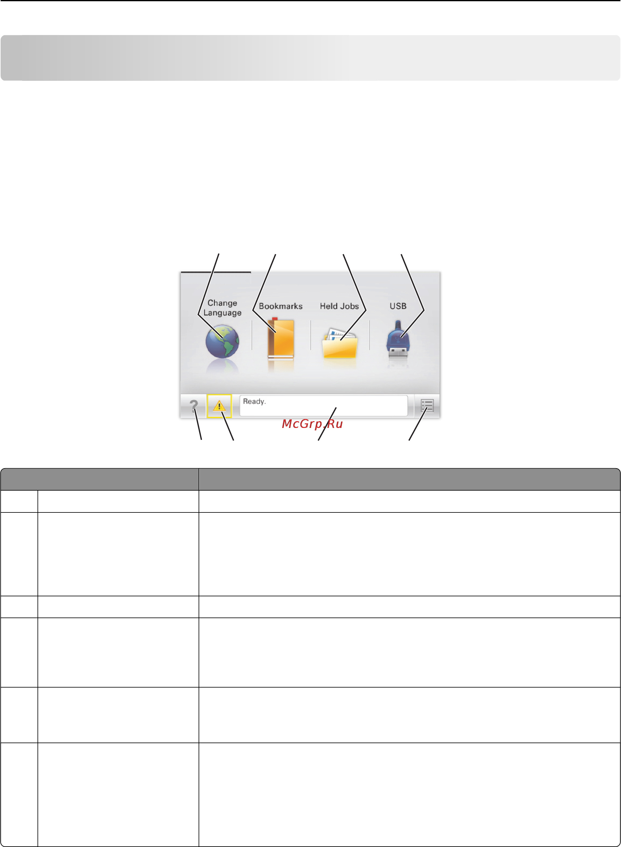 Lexmark C925 [13/239] Начальный экран