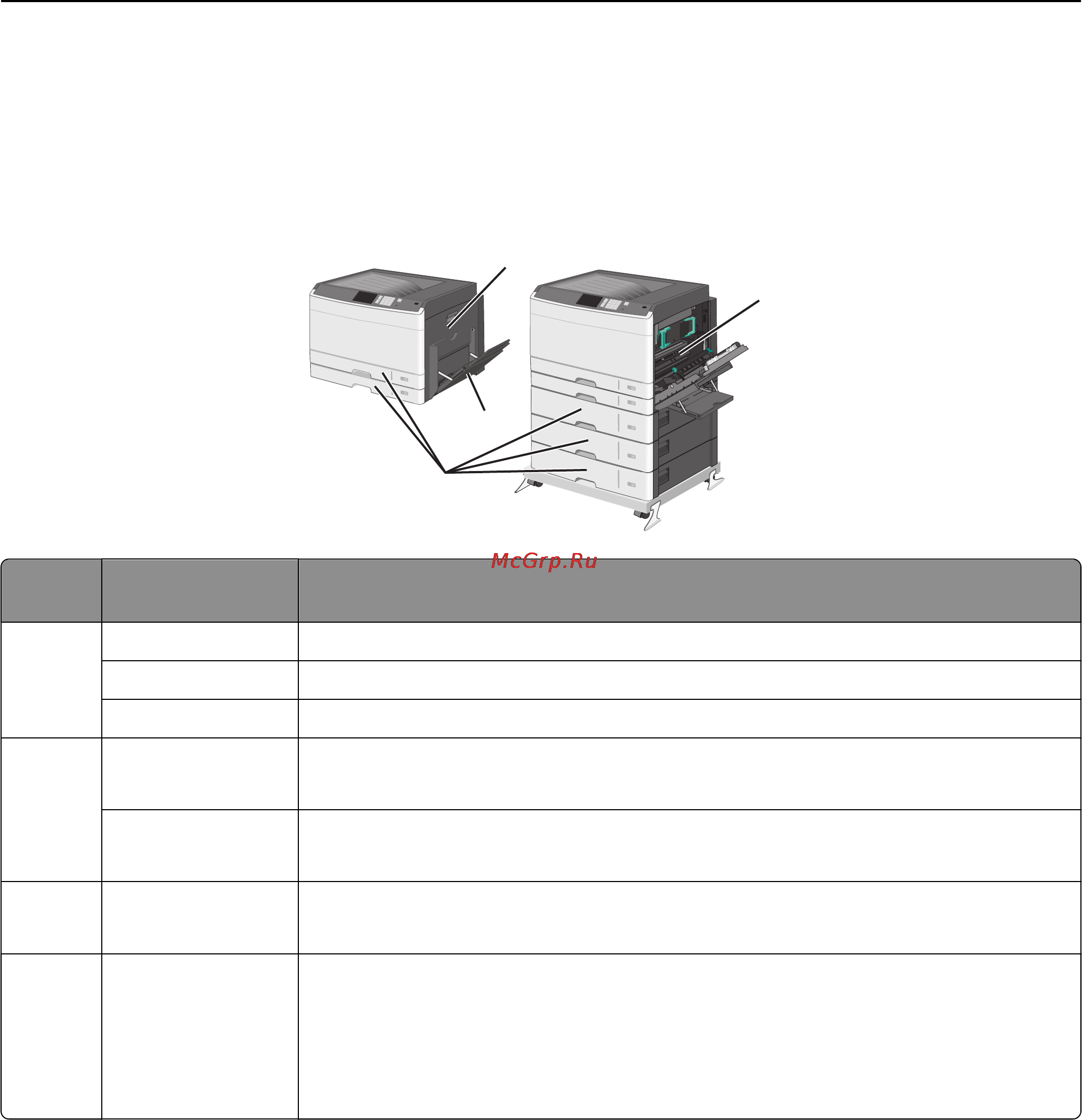 Lexmark C925 [176/239] При возникновении замятия на дисплее отображается сообщение в котором показано место замятия откройте дверцы и крышки и извлеките лотки для обеспечения доступа к замятиям чтобы закрыть сообщение о замятие бумаги необходимо удалить всю застрявшую бумагу из тракта прохождения бумаги