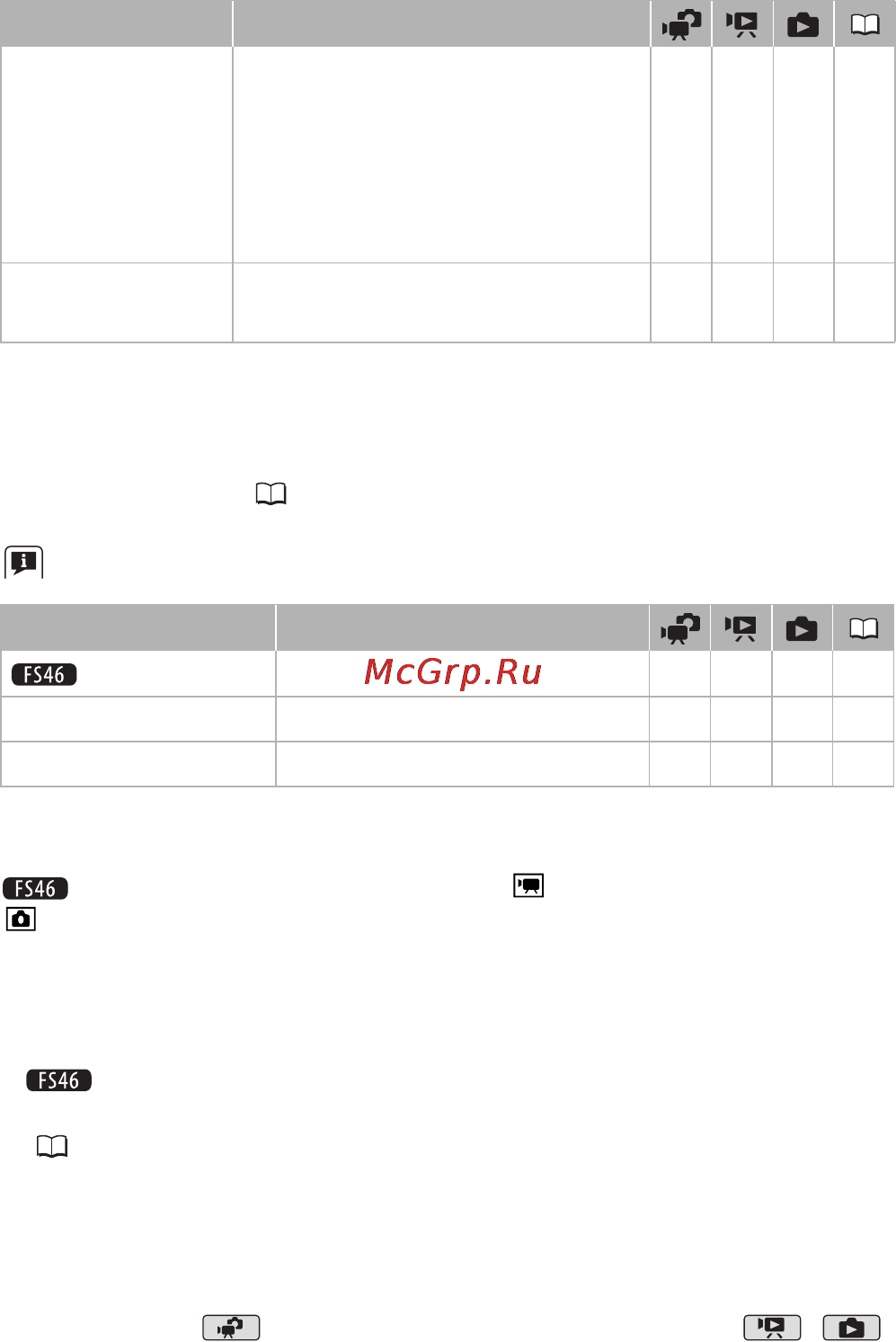 Canon Legria FS406 Kit Silver [101/136] Инфо о памяти информация о карте