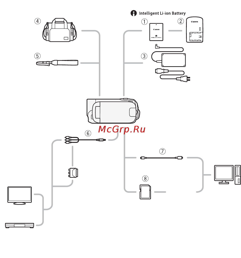 Canon Legria FS406 Kit Silver [125/136] Дополнительные принадлежности
