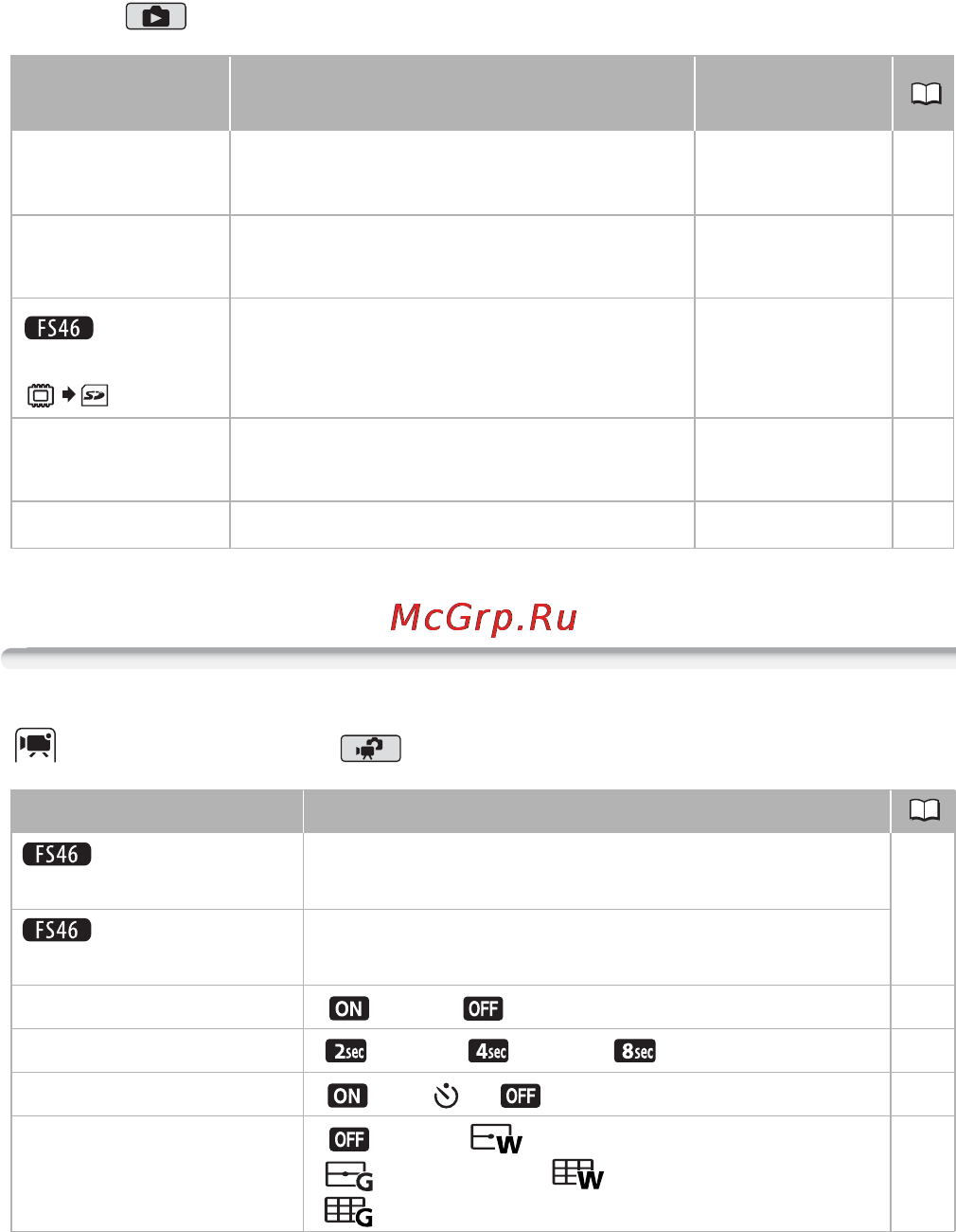 Canon Legria FS406 Kit Silver [95/136] Меню настройки