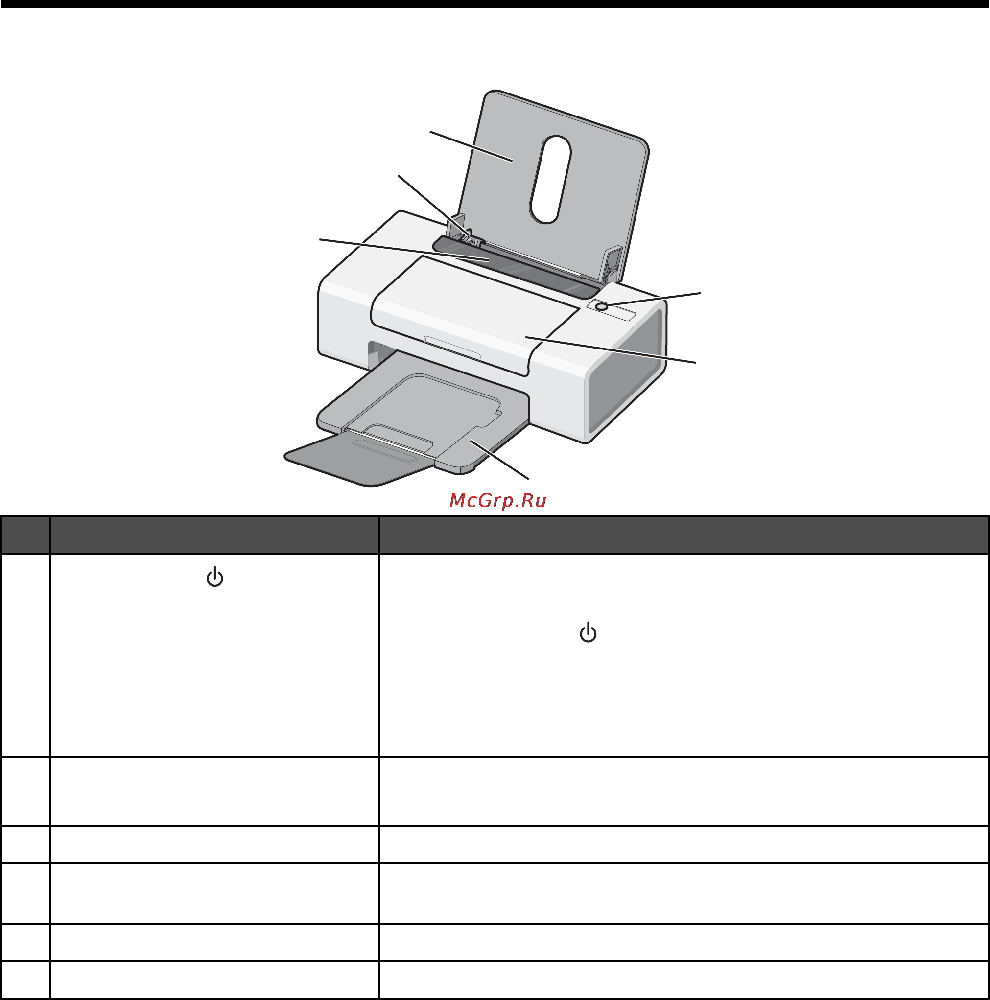 Lexmark Z1300 [12/55] Детали принтера