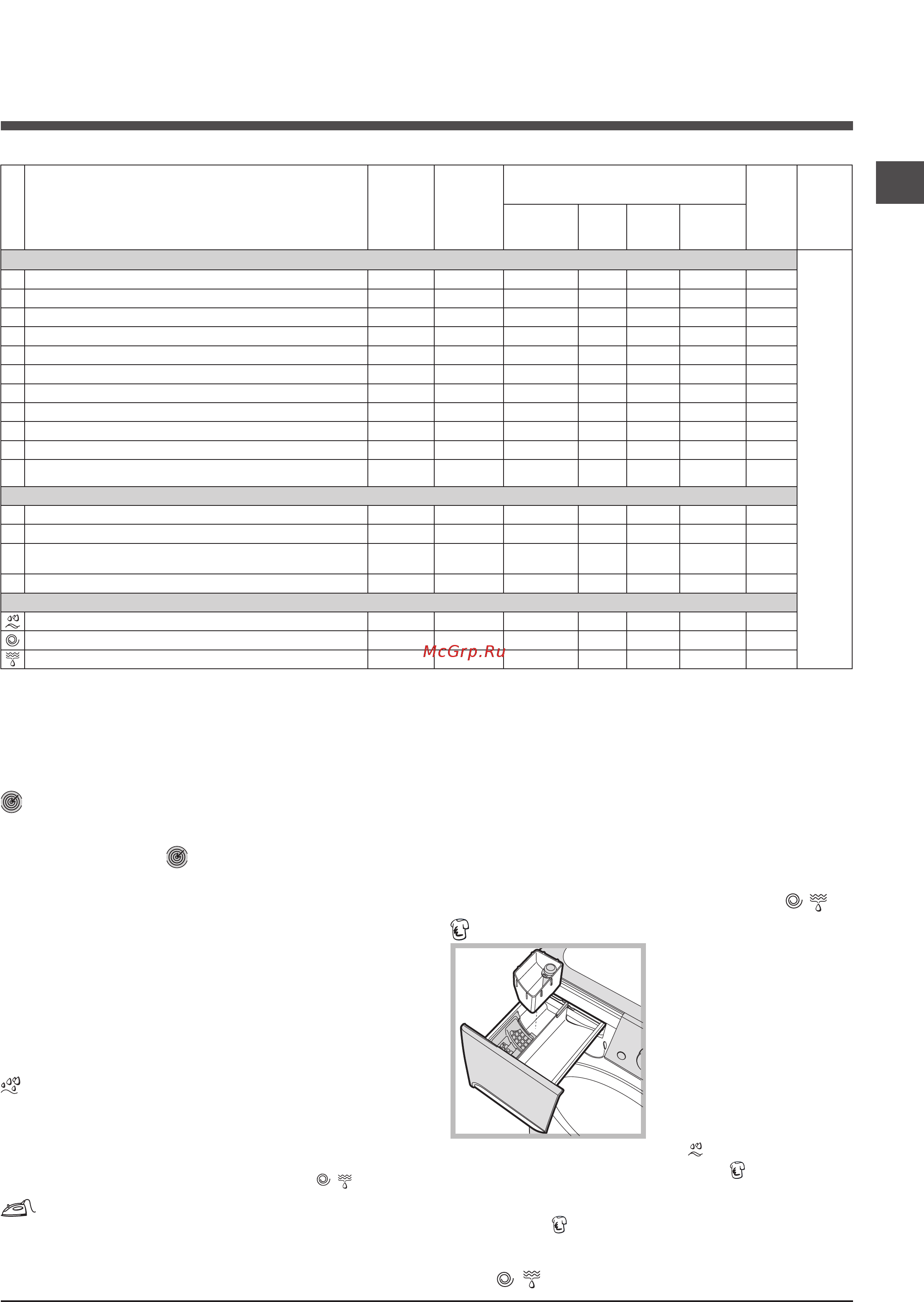 Indesit PWSE 6127S [7/24] Ункции