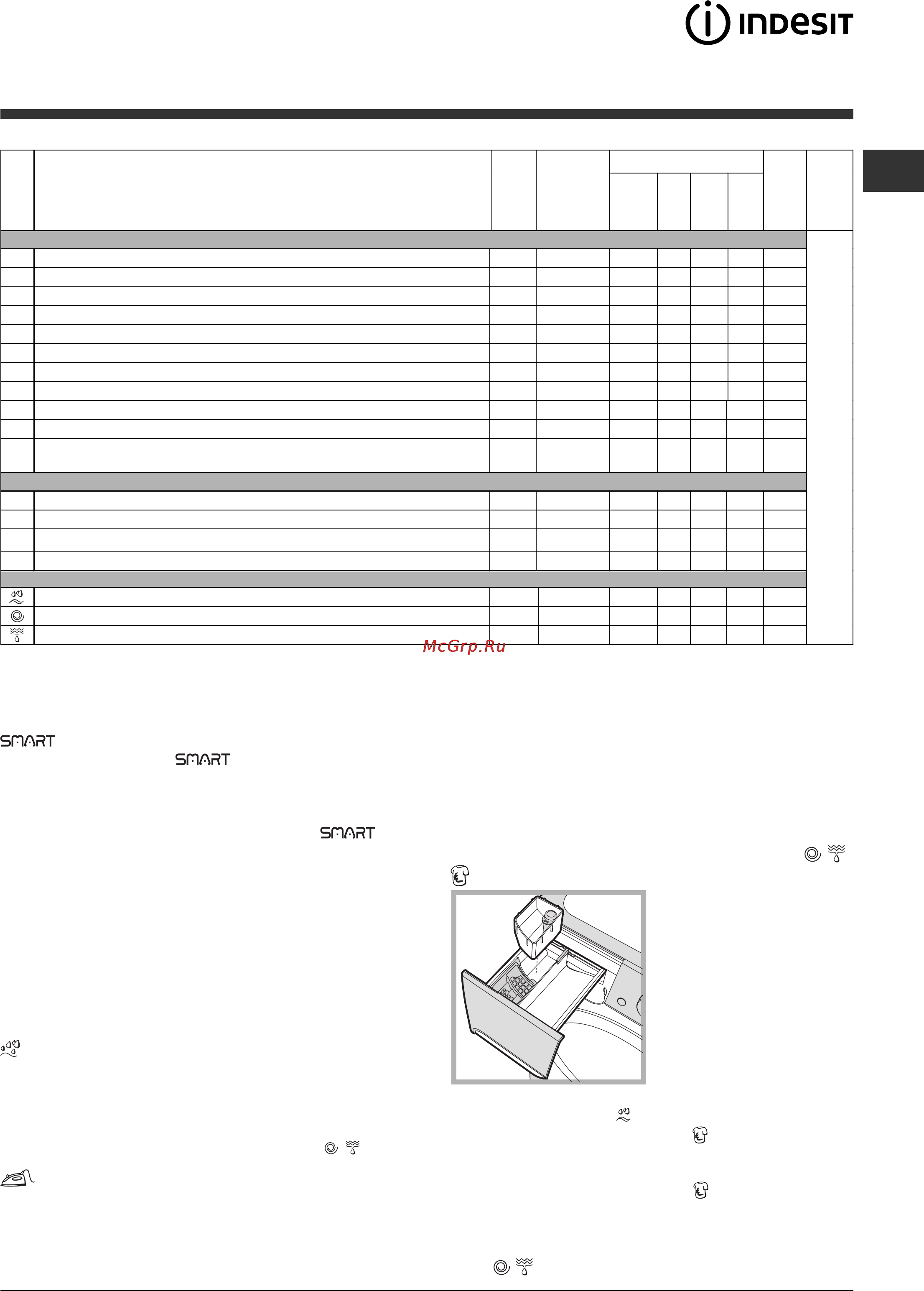 Indesit PWSE 61087 S [7/12] 1000 6