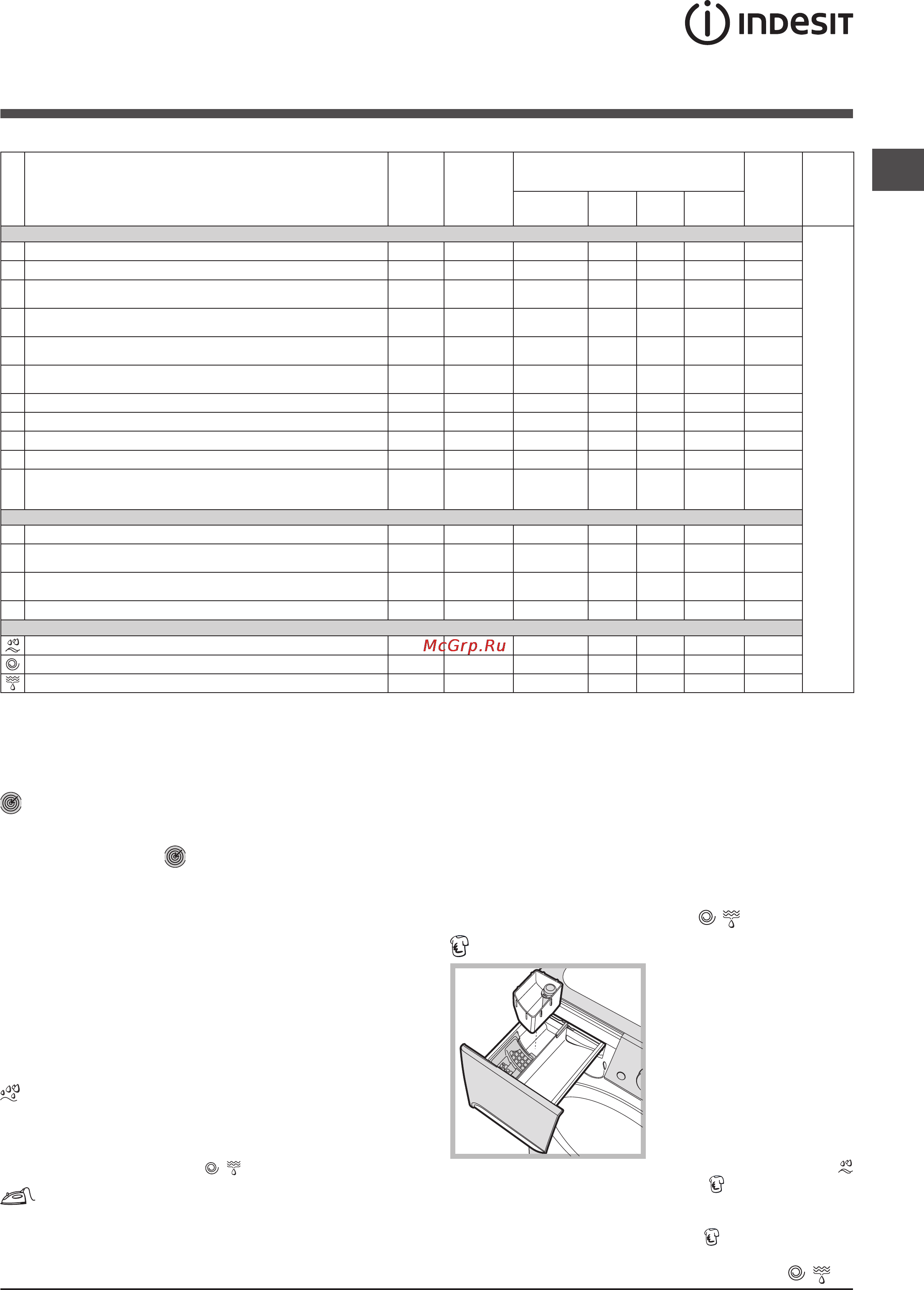 Indesit PWSE 6104W [31/36] Программ й опцп