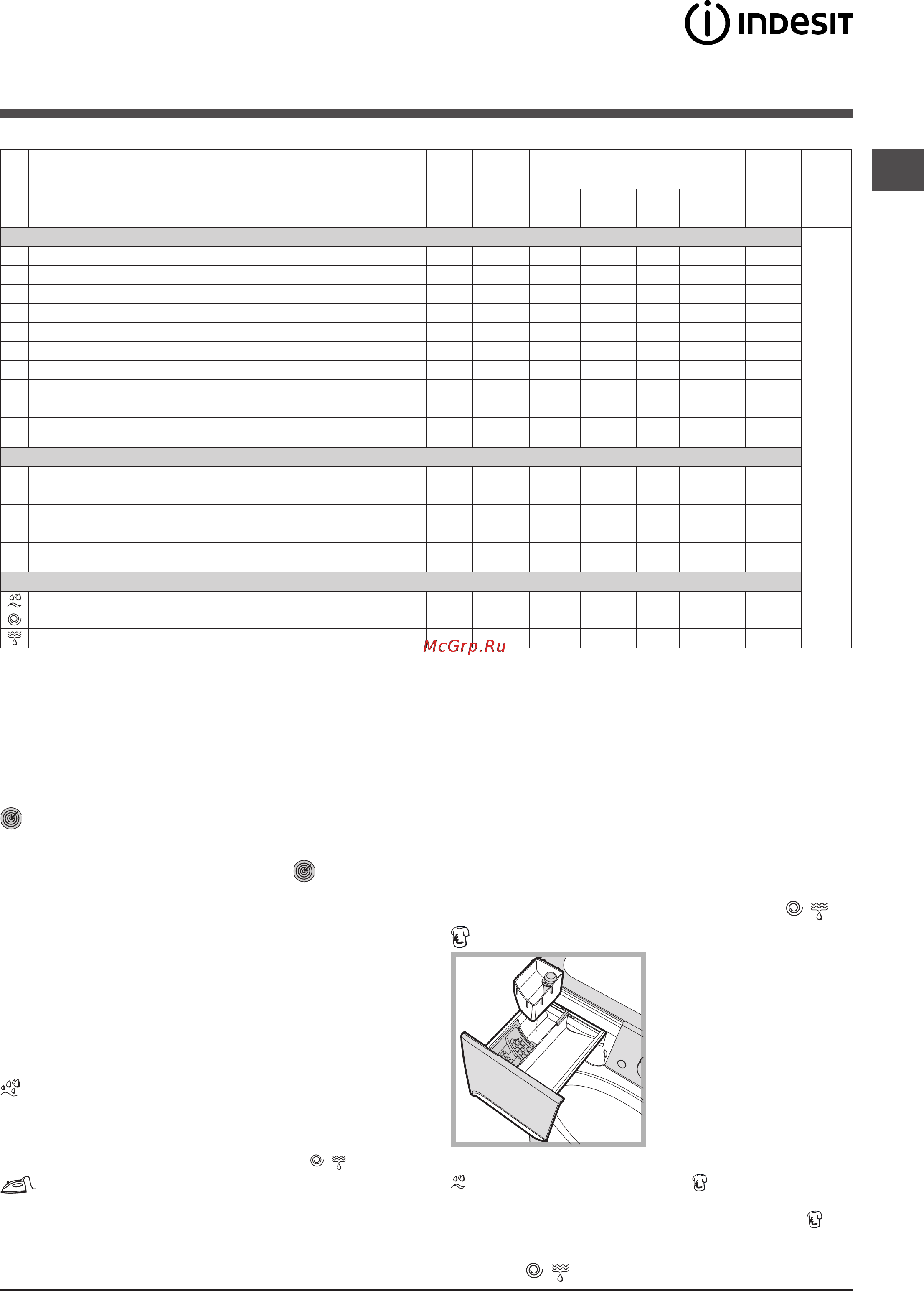 Indesit PWE 81472S [19/84] Tableau des programmes