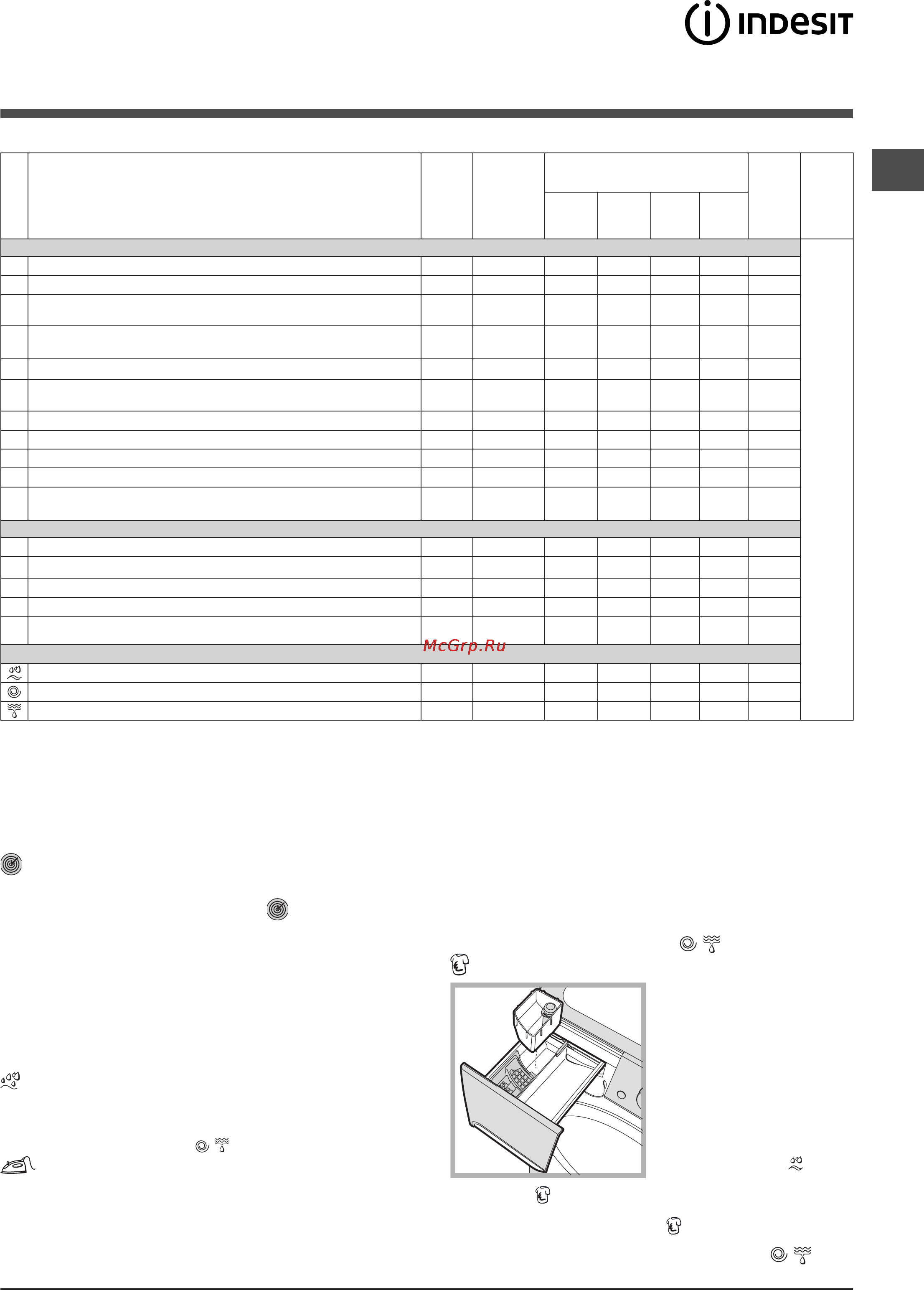 Indesit PWE 81472S [31/84] Programme und zusatzfunktionen