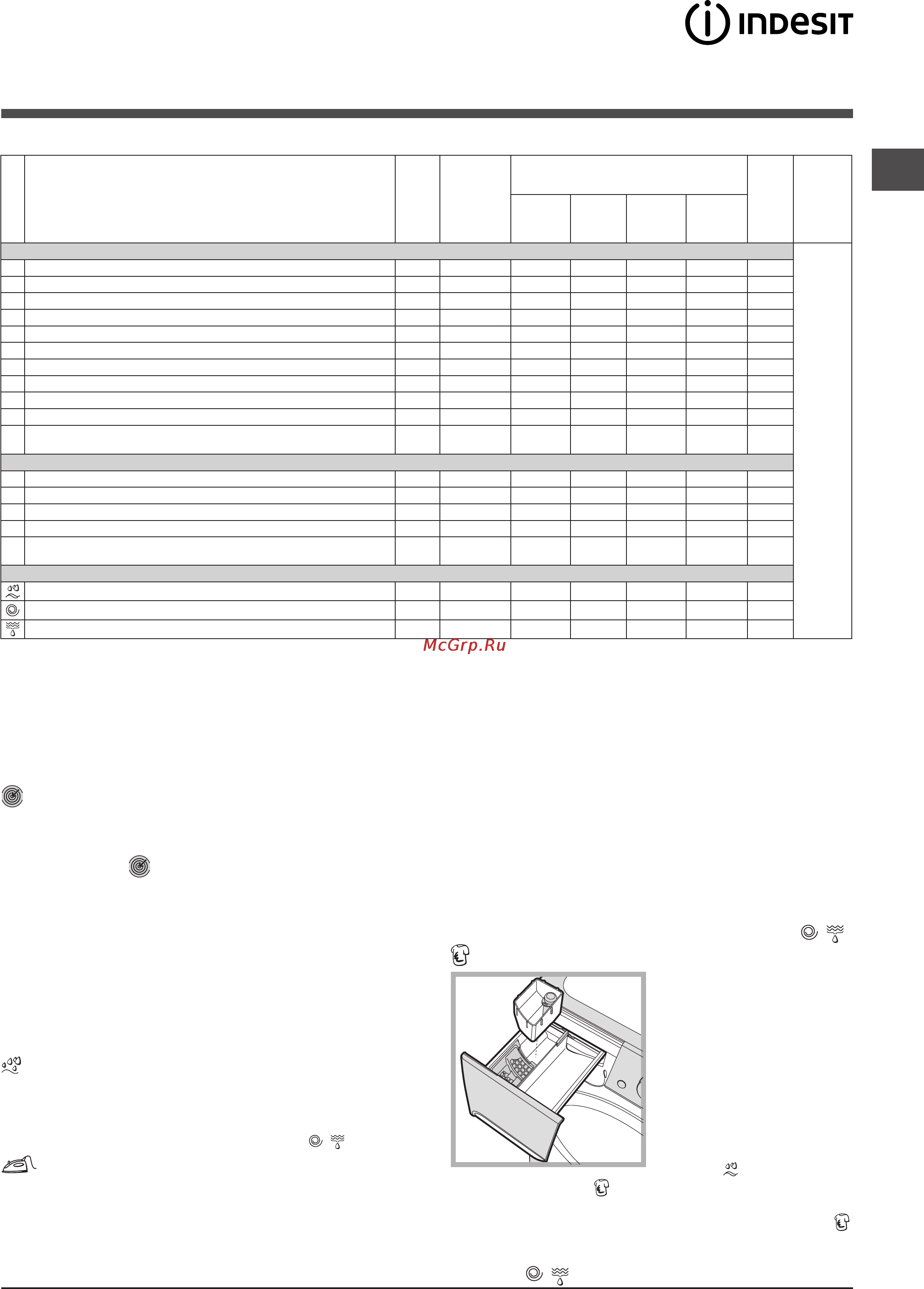 Indesit PWE 81472S [43/84] Programma s en opties