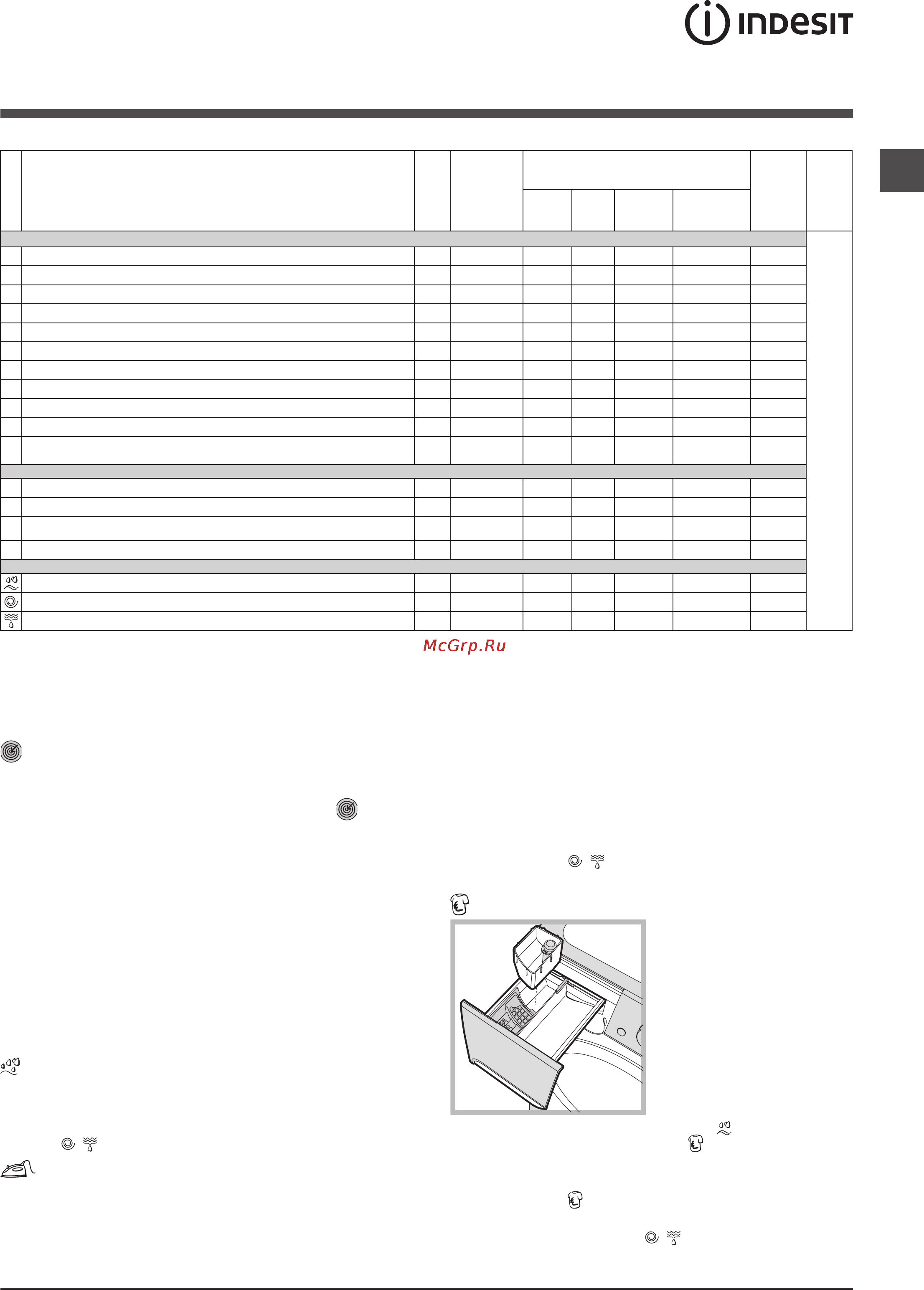 Indesit PWE 7104W [19/24] Жуу циклдары мен опциялары