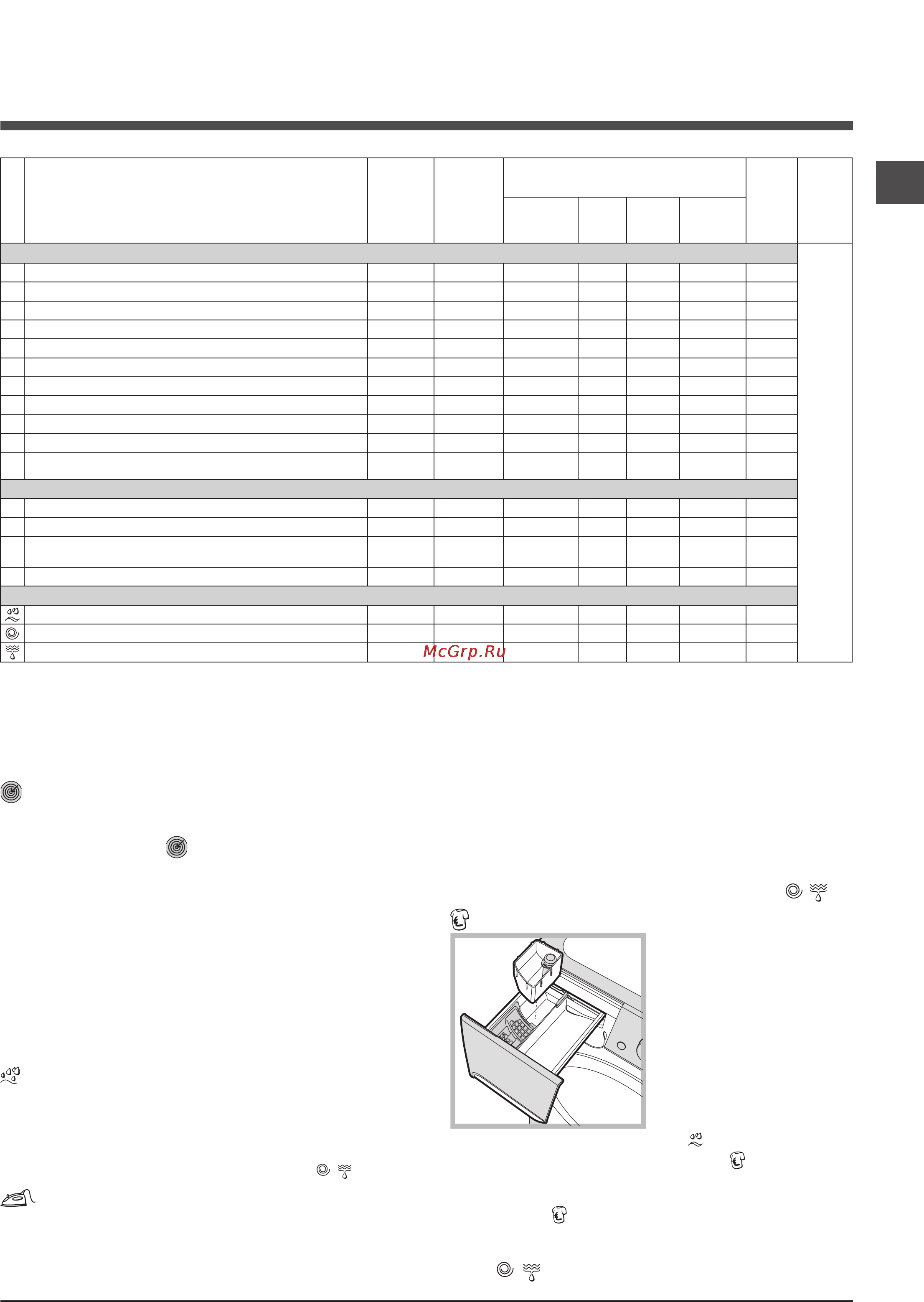 Indesit PWE 7104W [7/24] Ункции