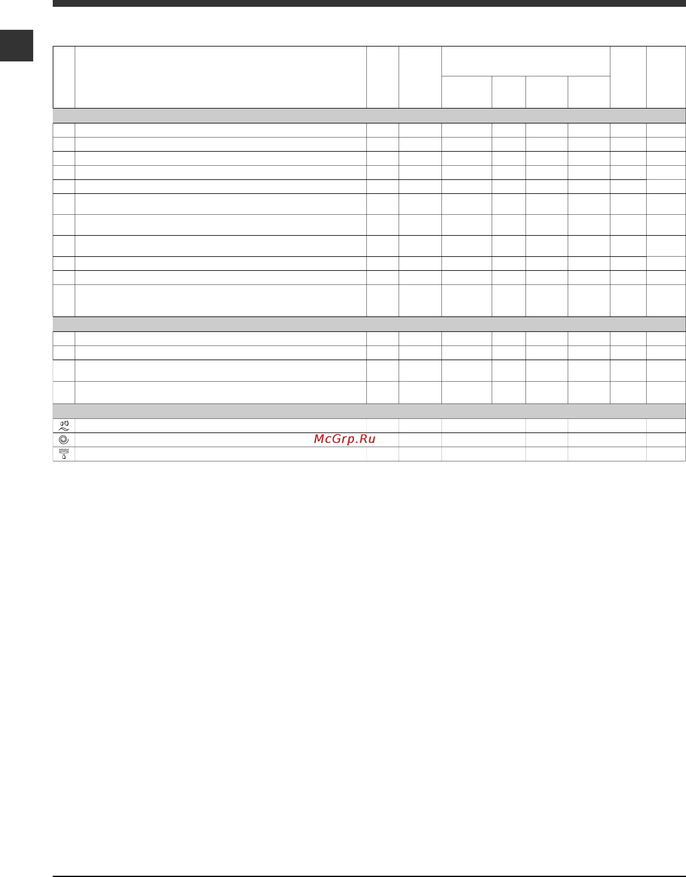Indesit PWC 71087 S [6/12] Программы