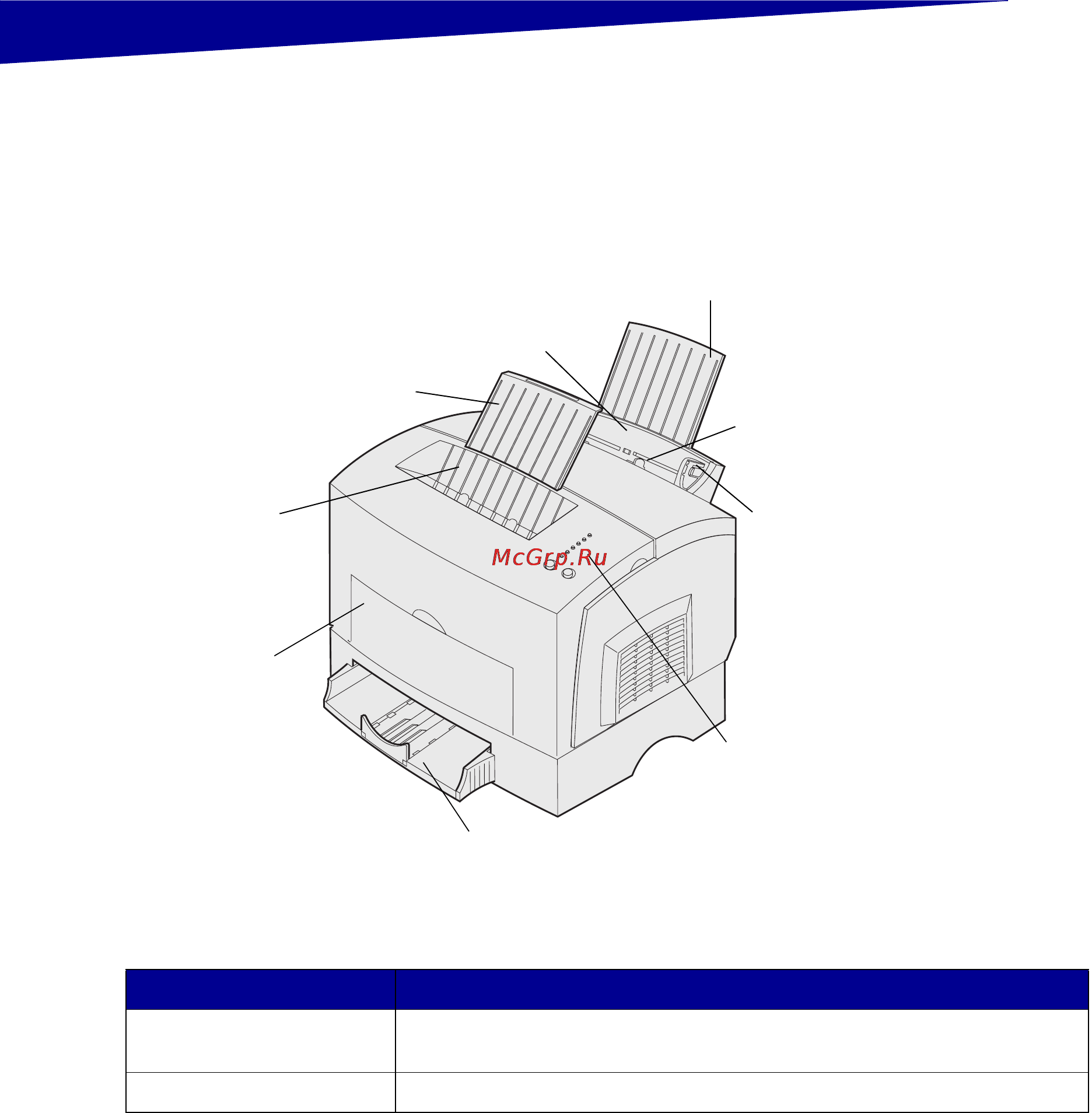 Lexmark E210 [5/58] Лоток подачи 1 загрузка бумаги до 150 листов или другого материала до 10 листов