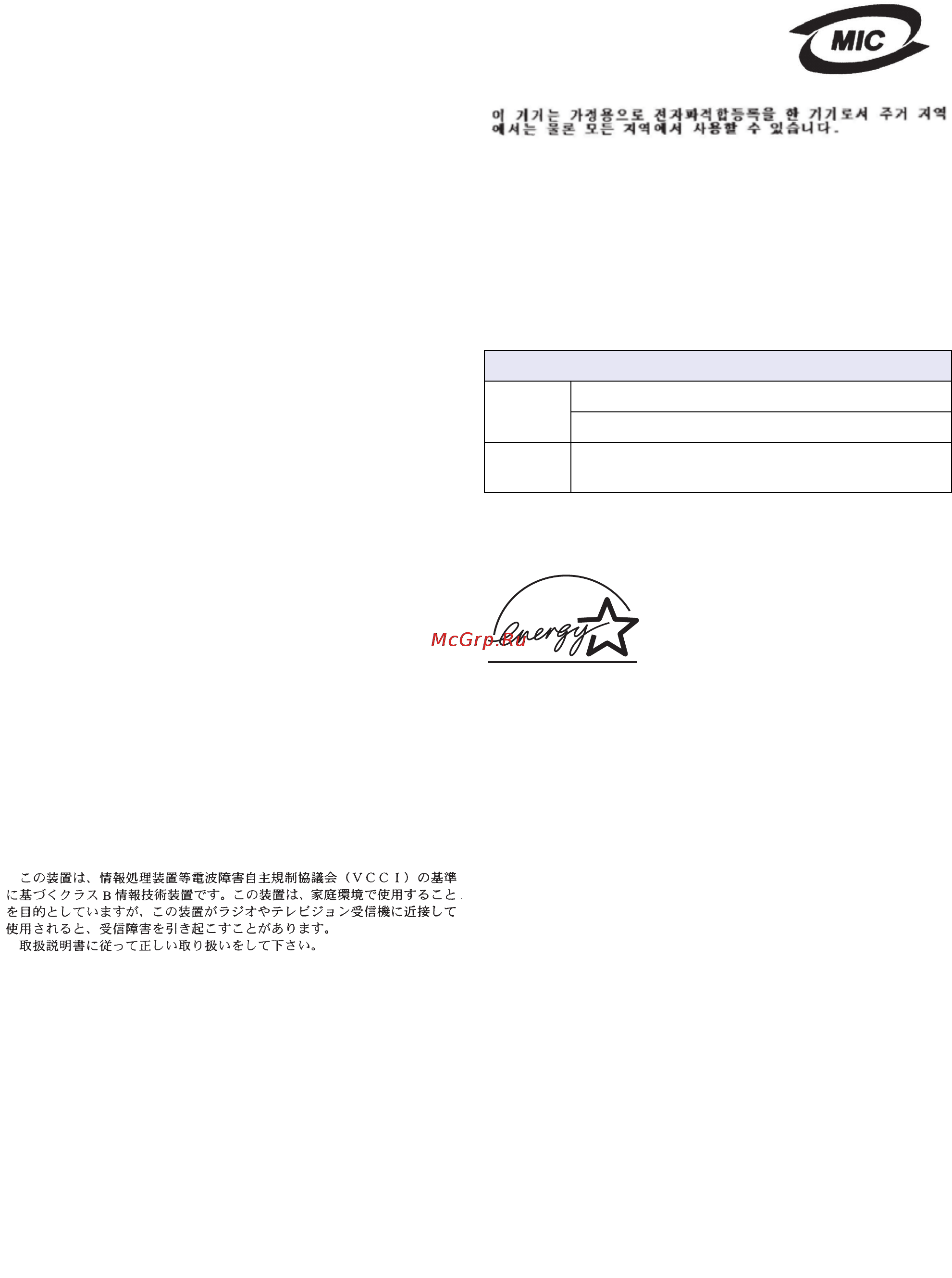 Lexmark E232 [9/133] Уведомления