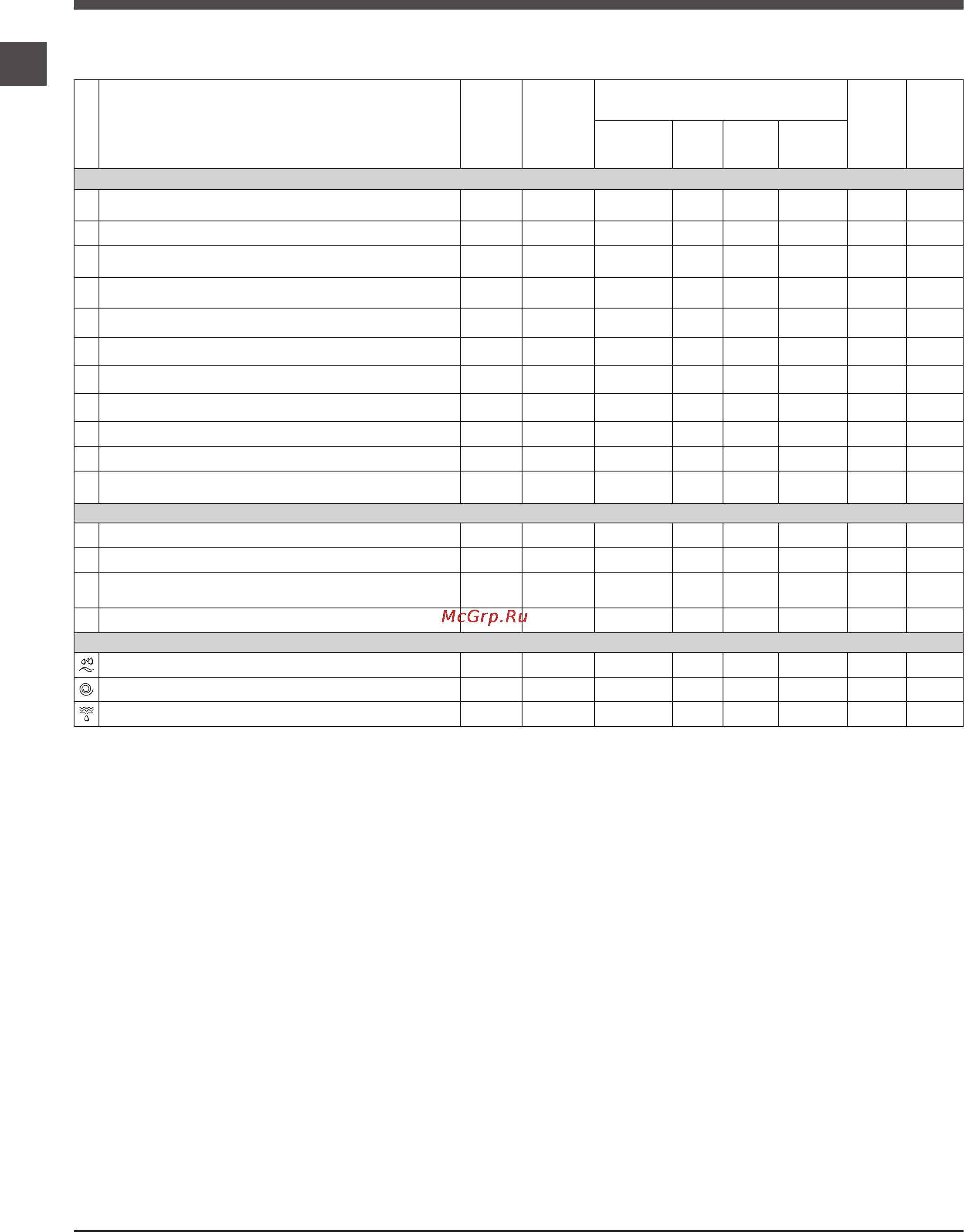 Indesit PWC 7104S [6/24] Программы