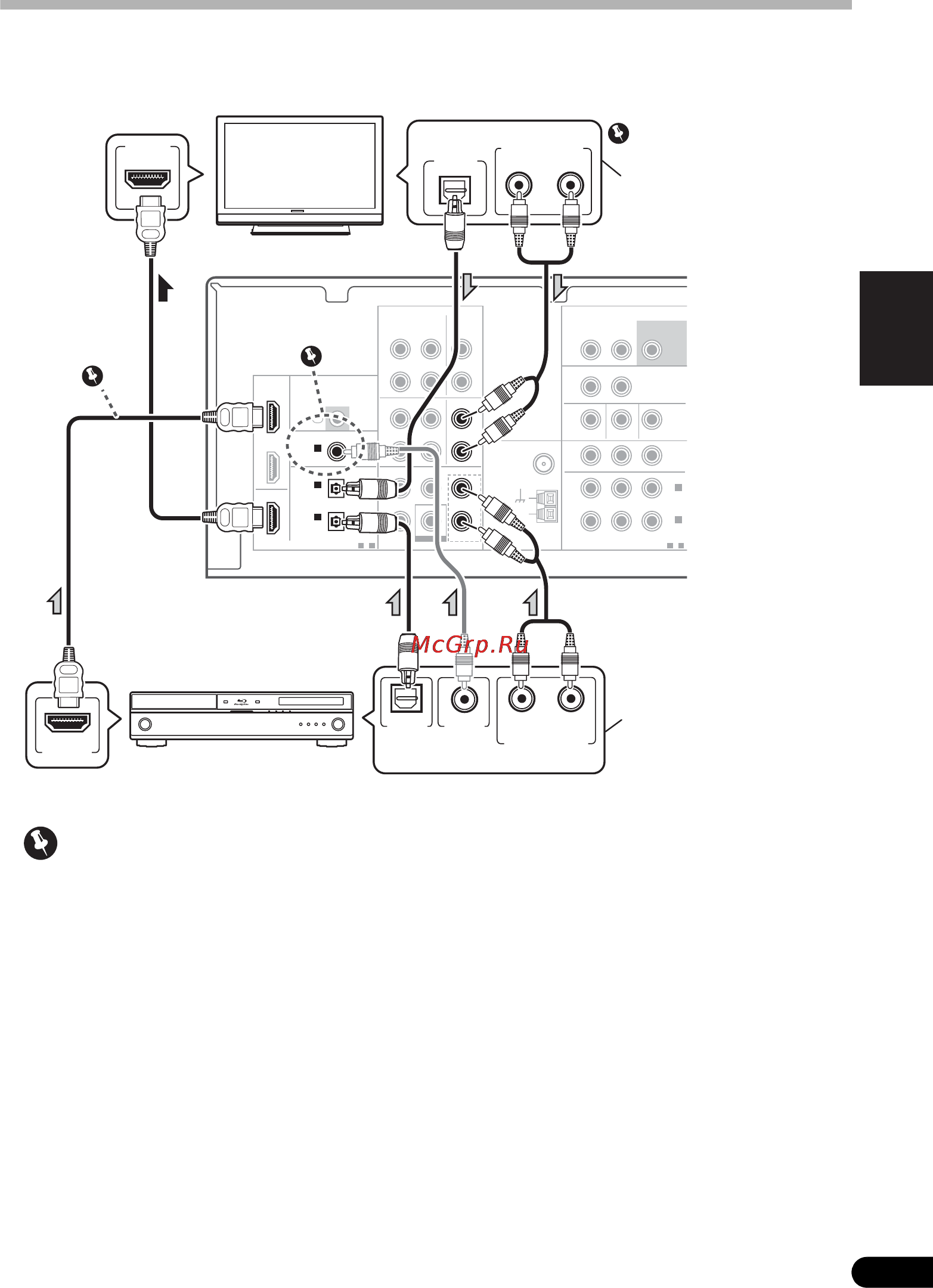 Pioneer PAC 420 2TB B [61/136] Raccordement d un téléviseur et d un lecteur de disques blu ray