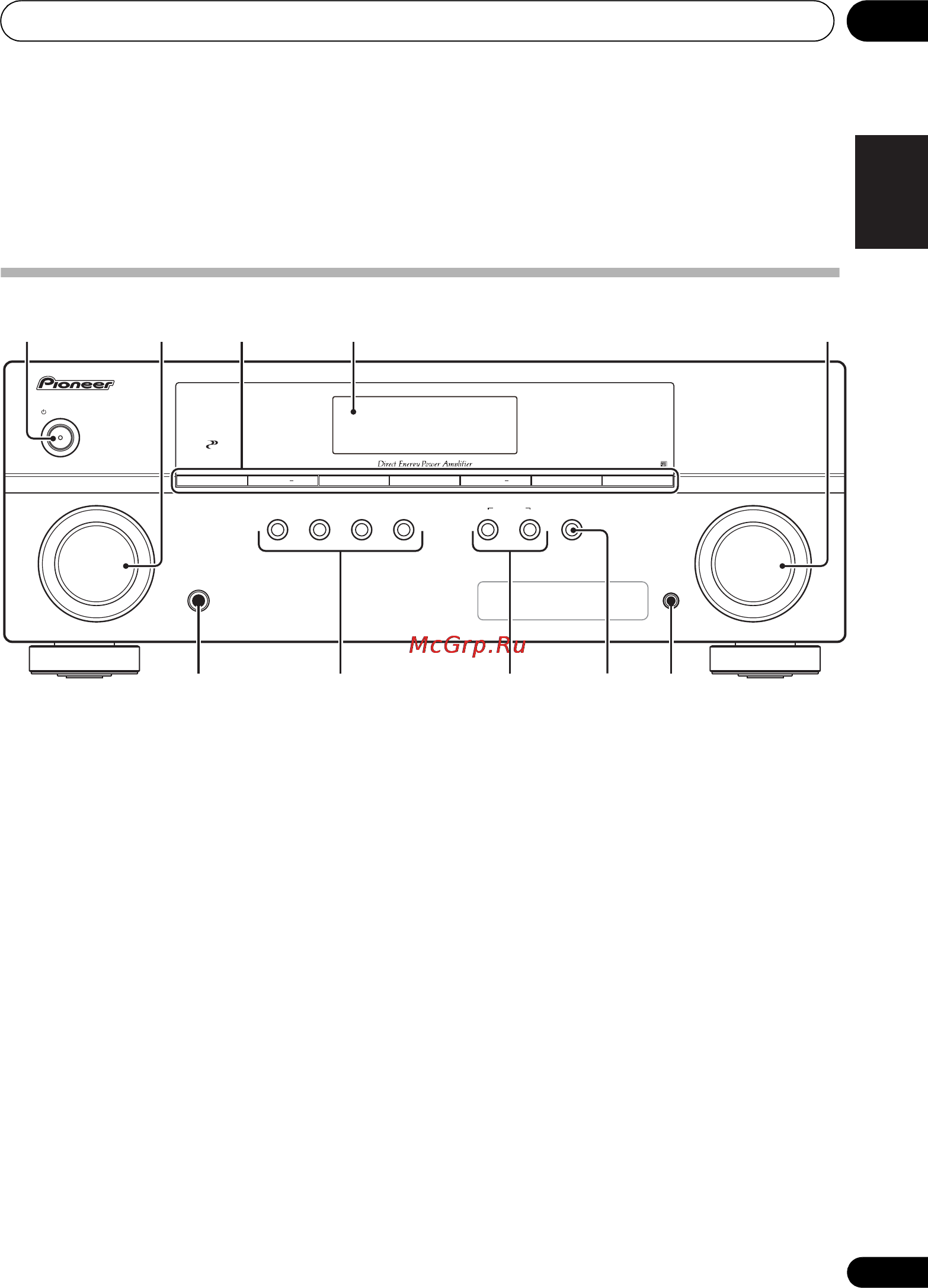 Pioneer PAC 420 2TB B [7/136] Controls and displays