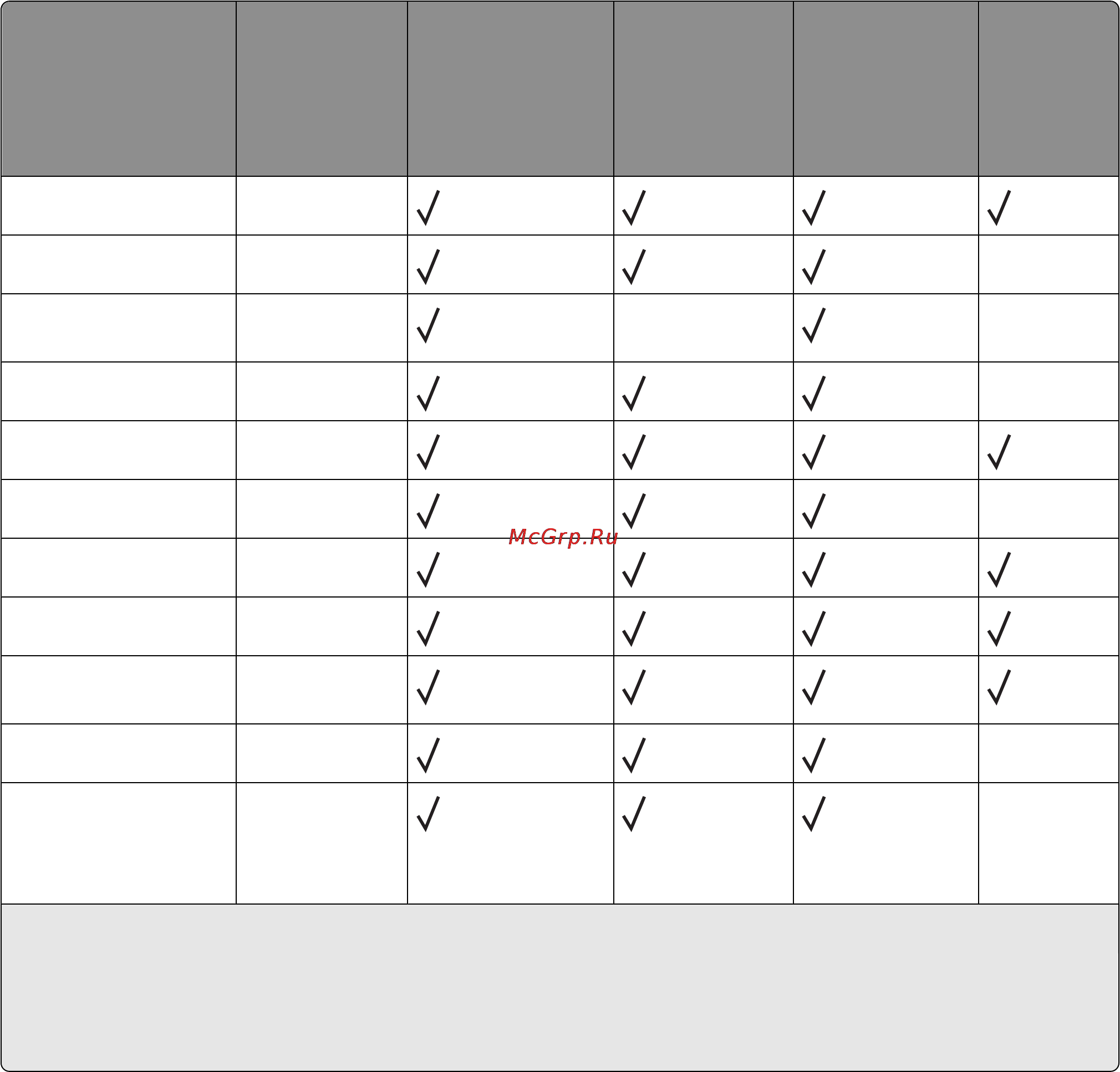 Lexmark E260dn [56/152] Поддерживаемые форматы типы и плотность бумаги