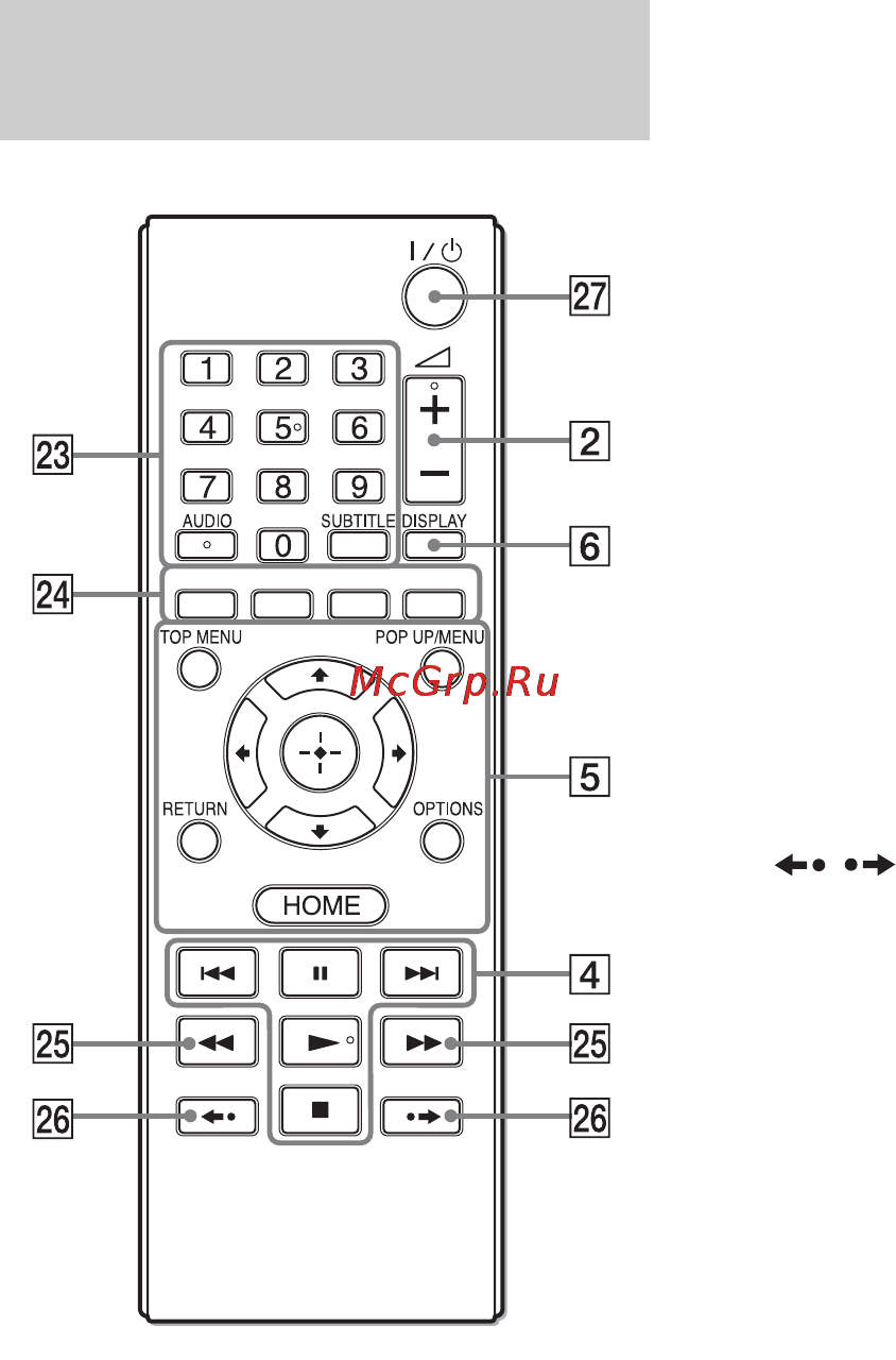 Sony BDP-SX1 [10/68] Пульт дистанционного управления