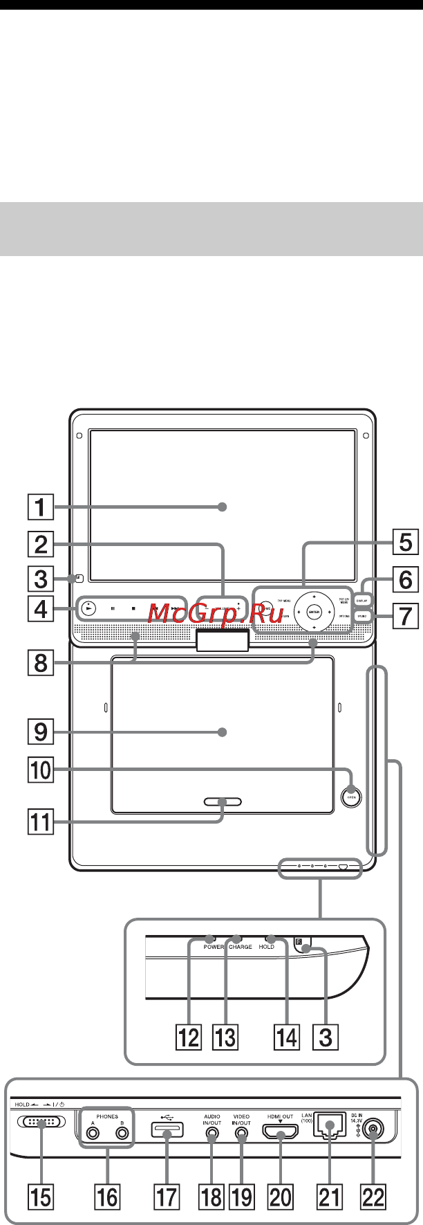 Sony BDP-SX1 [42/68] Огляд деталей та елементів керування