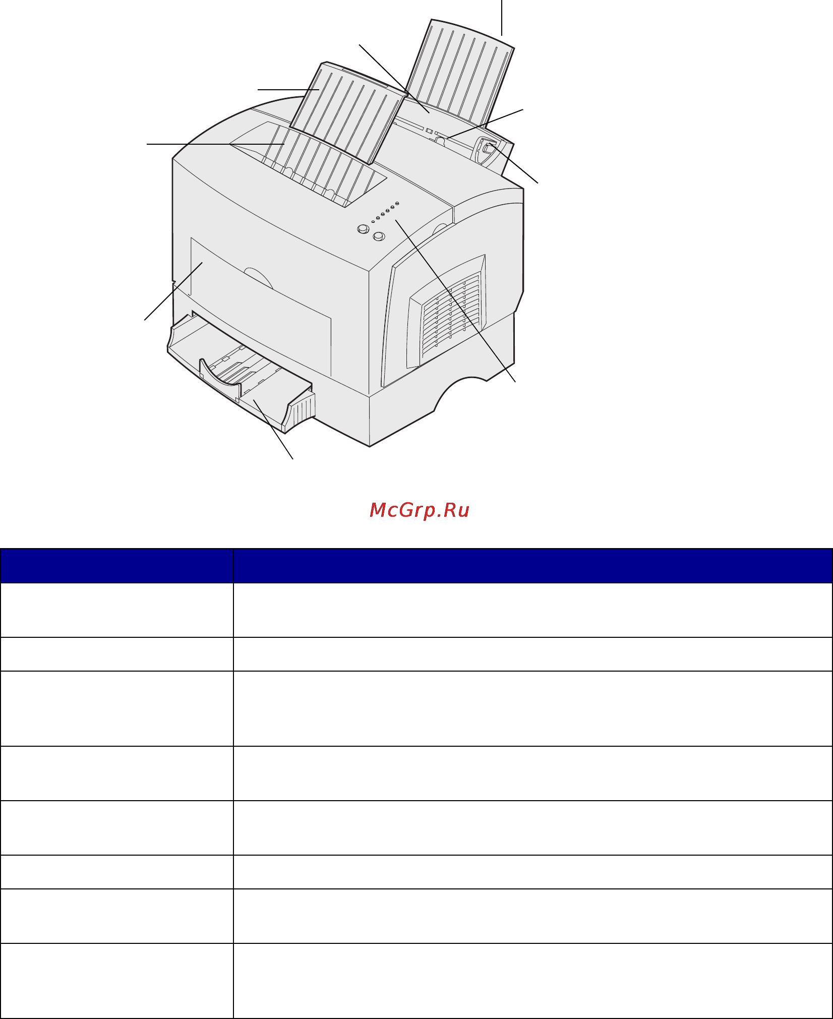 Lexmark E323 [7/66] Введение