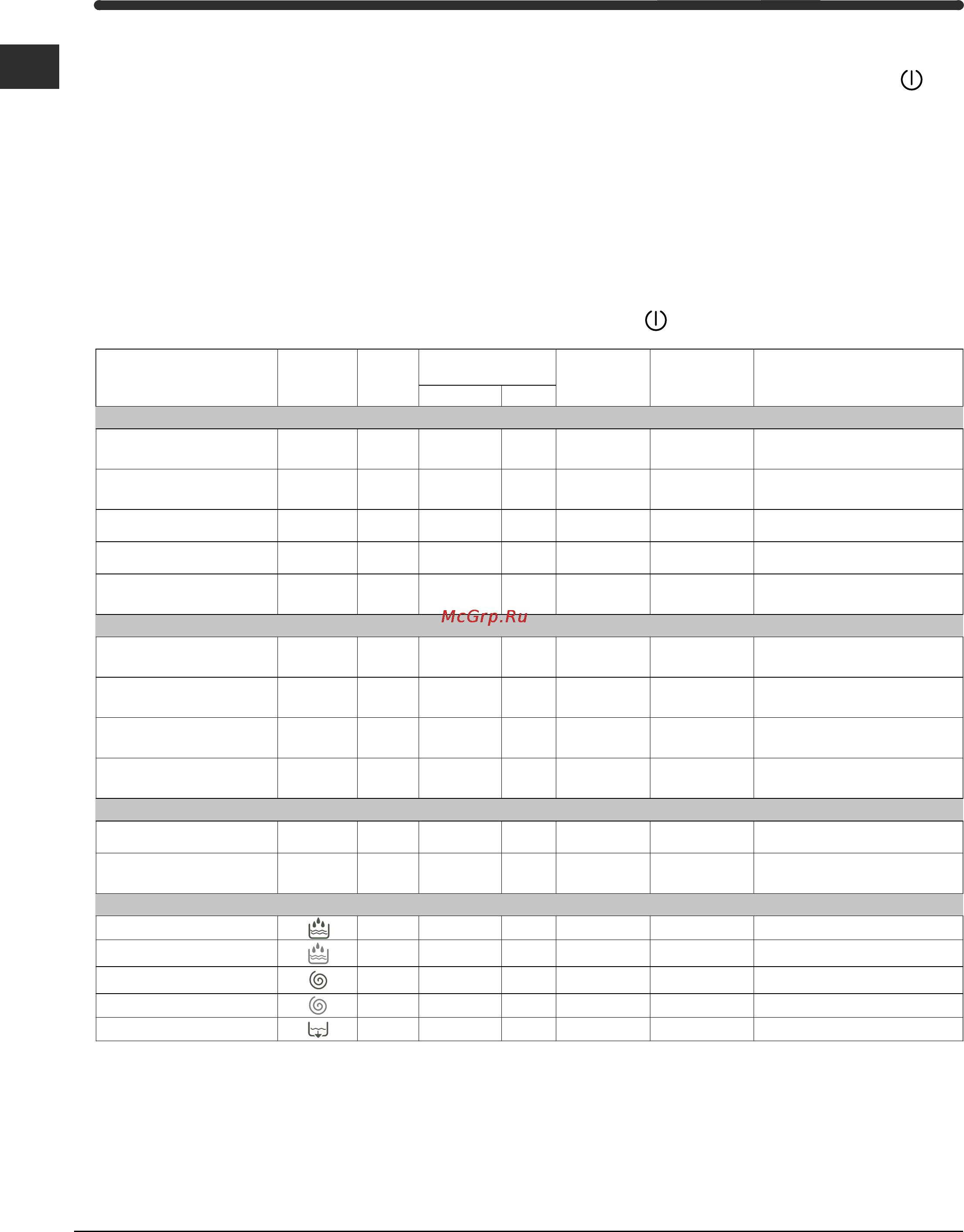 Indesit WIA 600 [18/60] Включване и программ