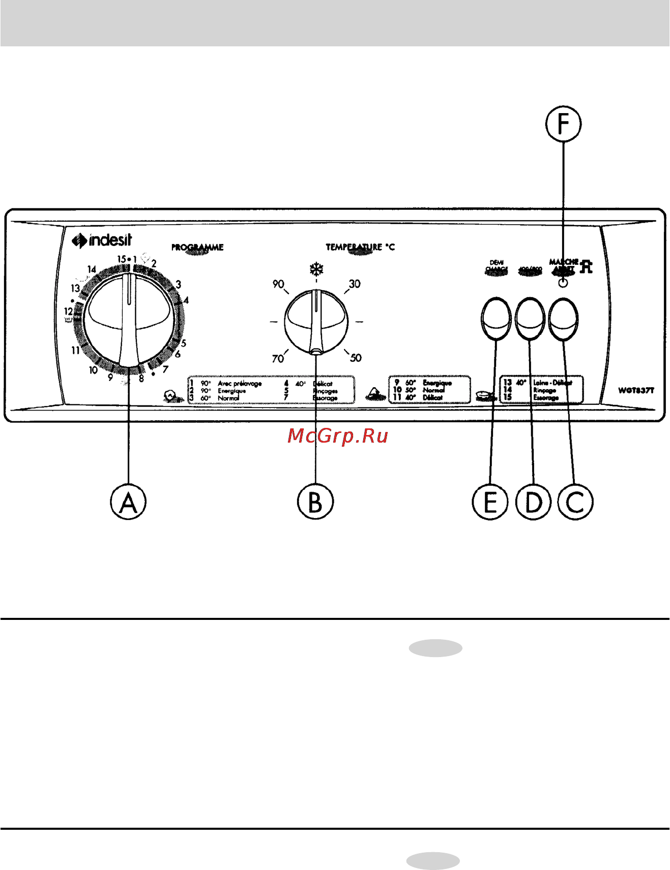 Indesit WGT 837 T [9/31] Панель управления