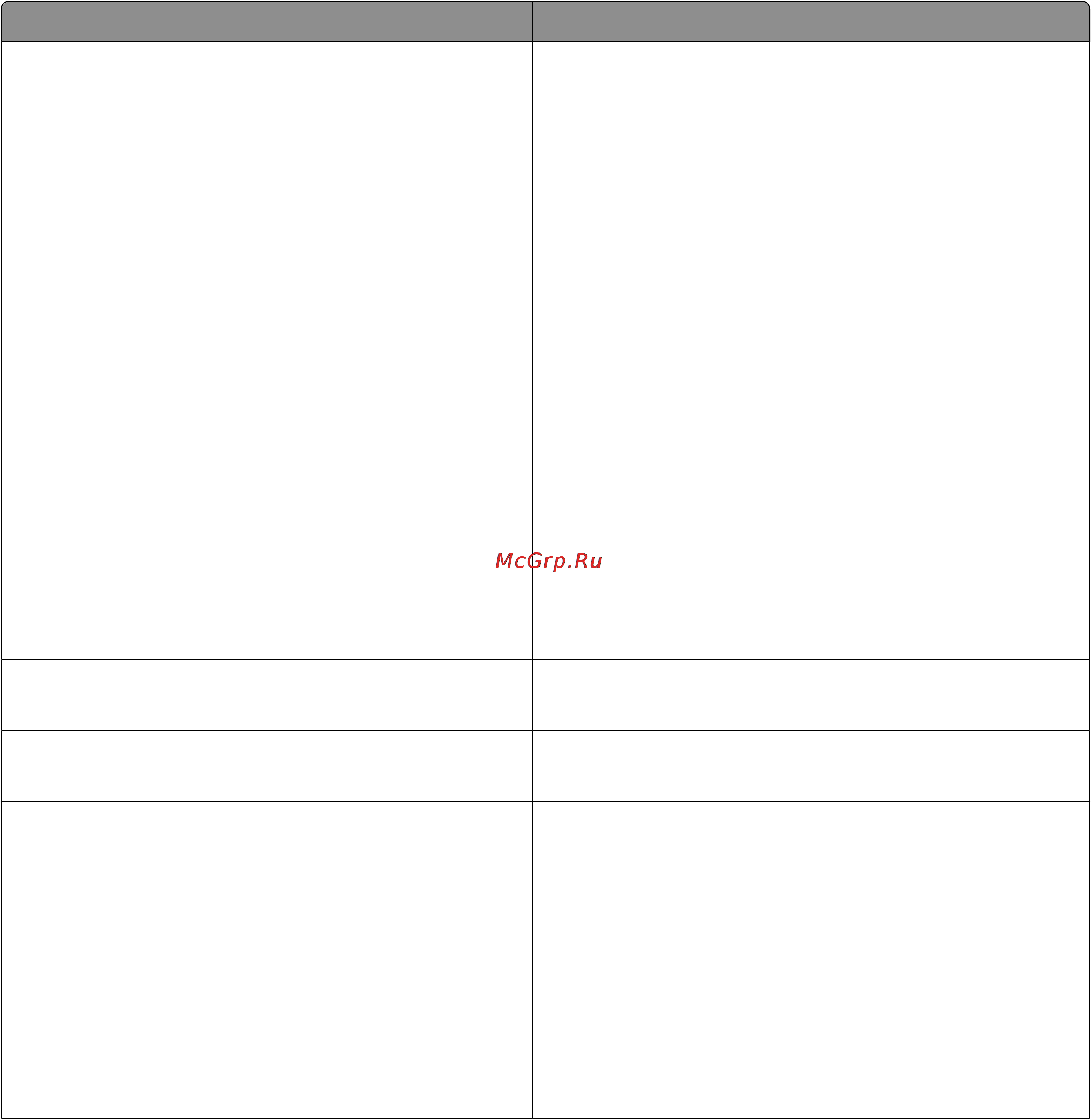 Lexmark E460 [121/202] Меню эмуляция pcl