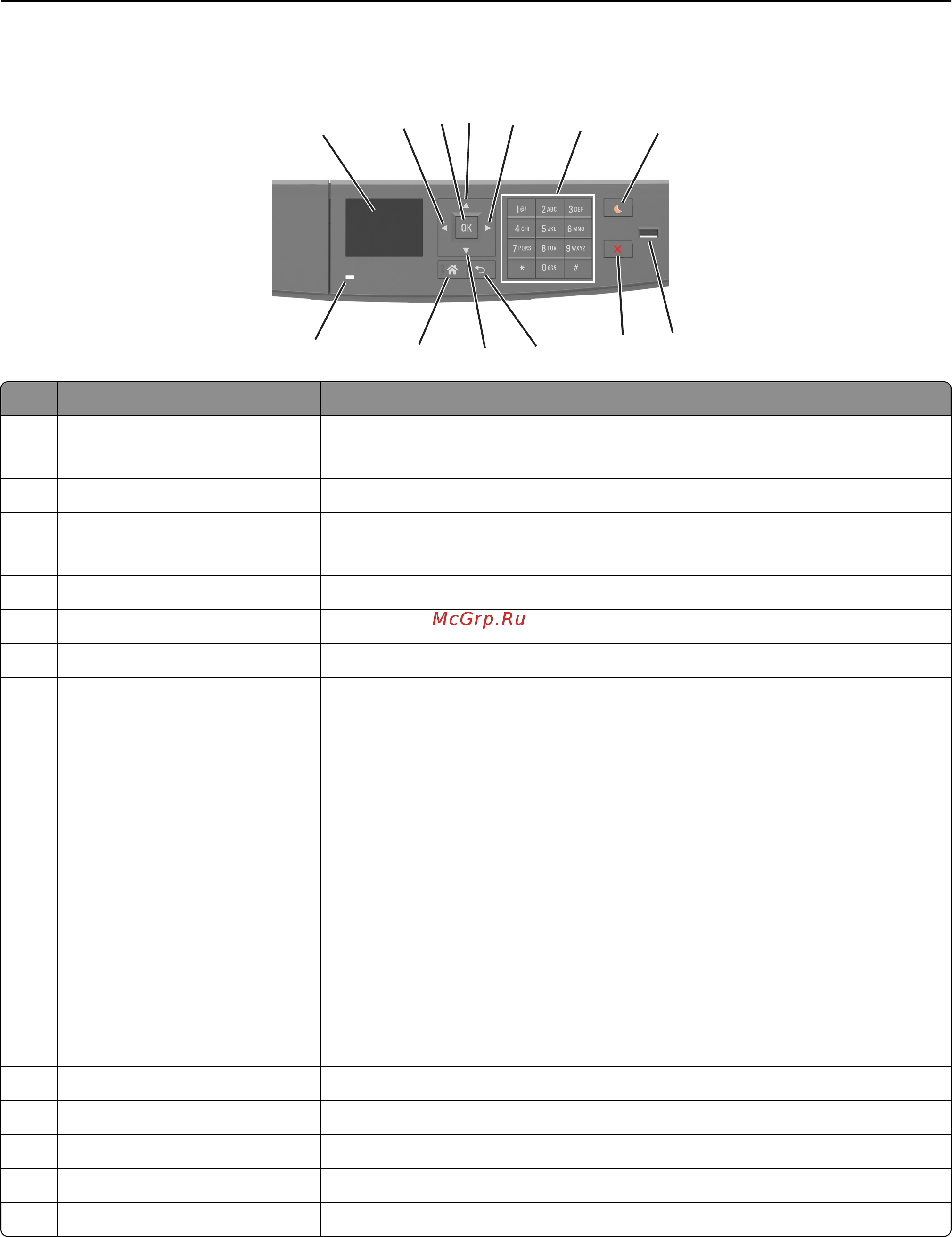 Lexmark M1140 [41/282] Использование панели управления принтера