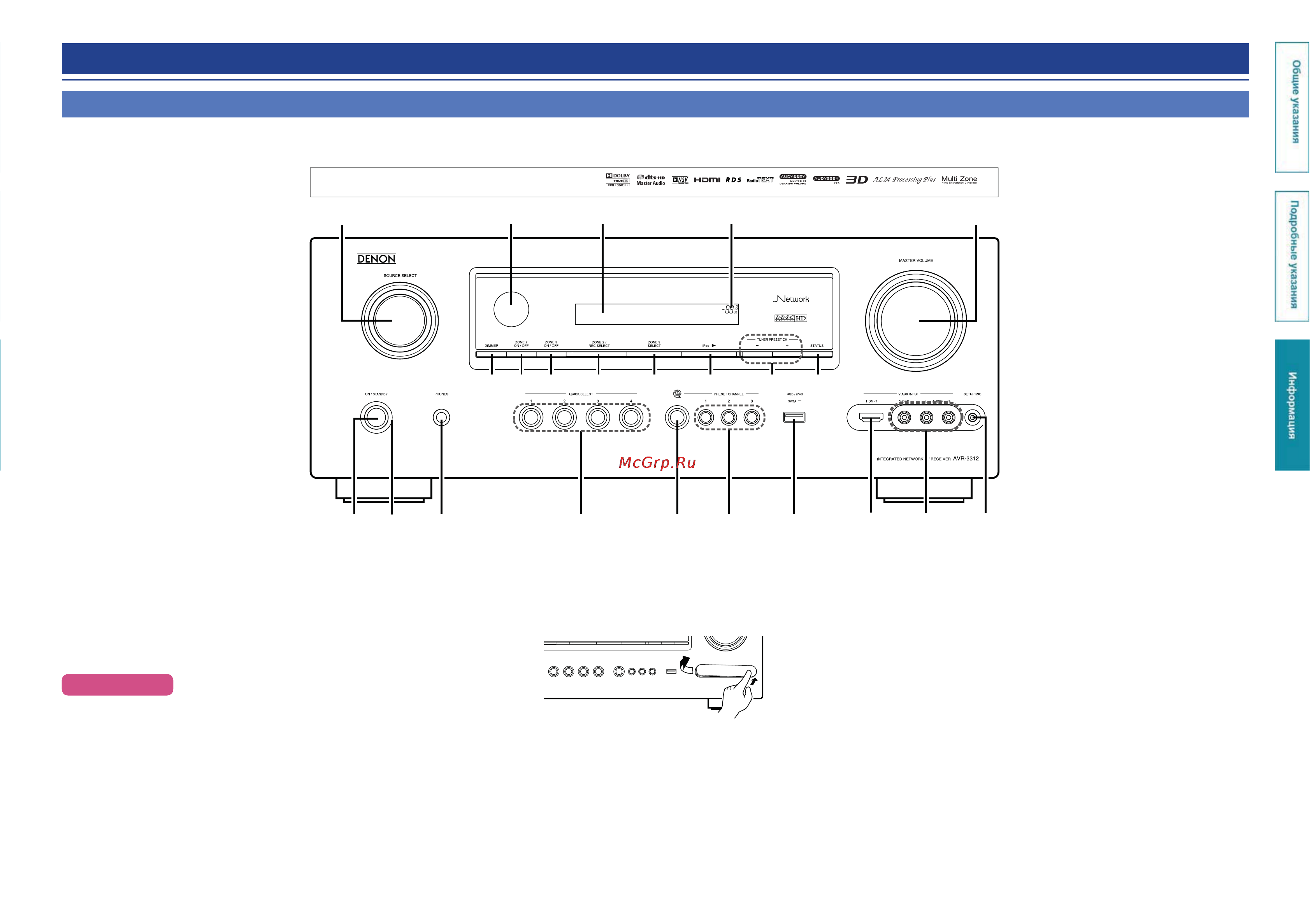 Denon AVR-3312BL [130/157] Наименования и назначение составных частей