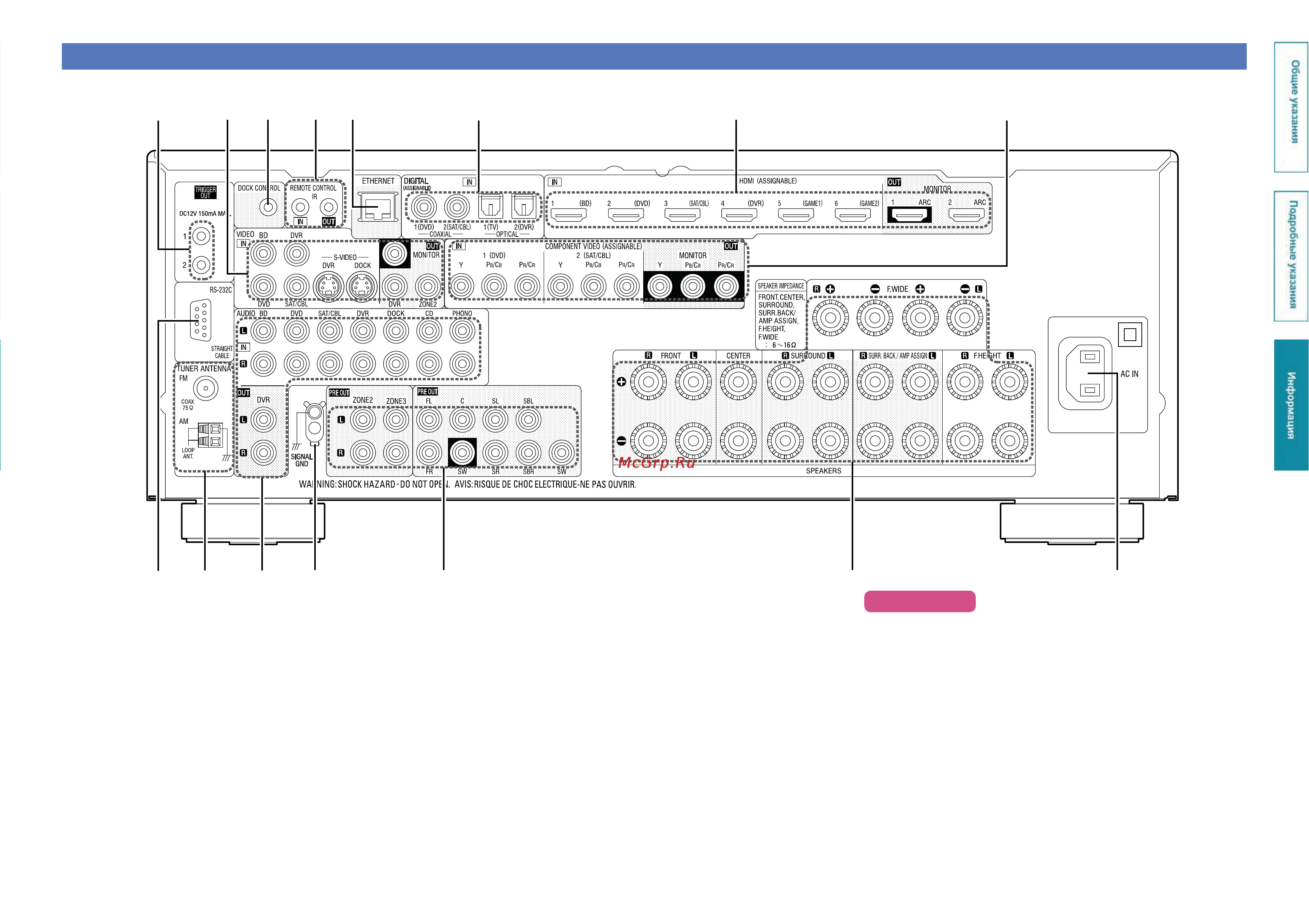 Denon AVR-3312BL [132/157] Задняя панель