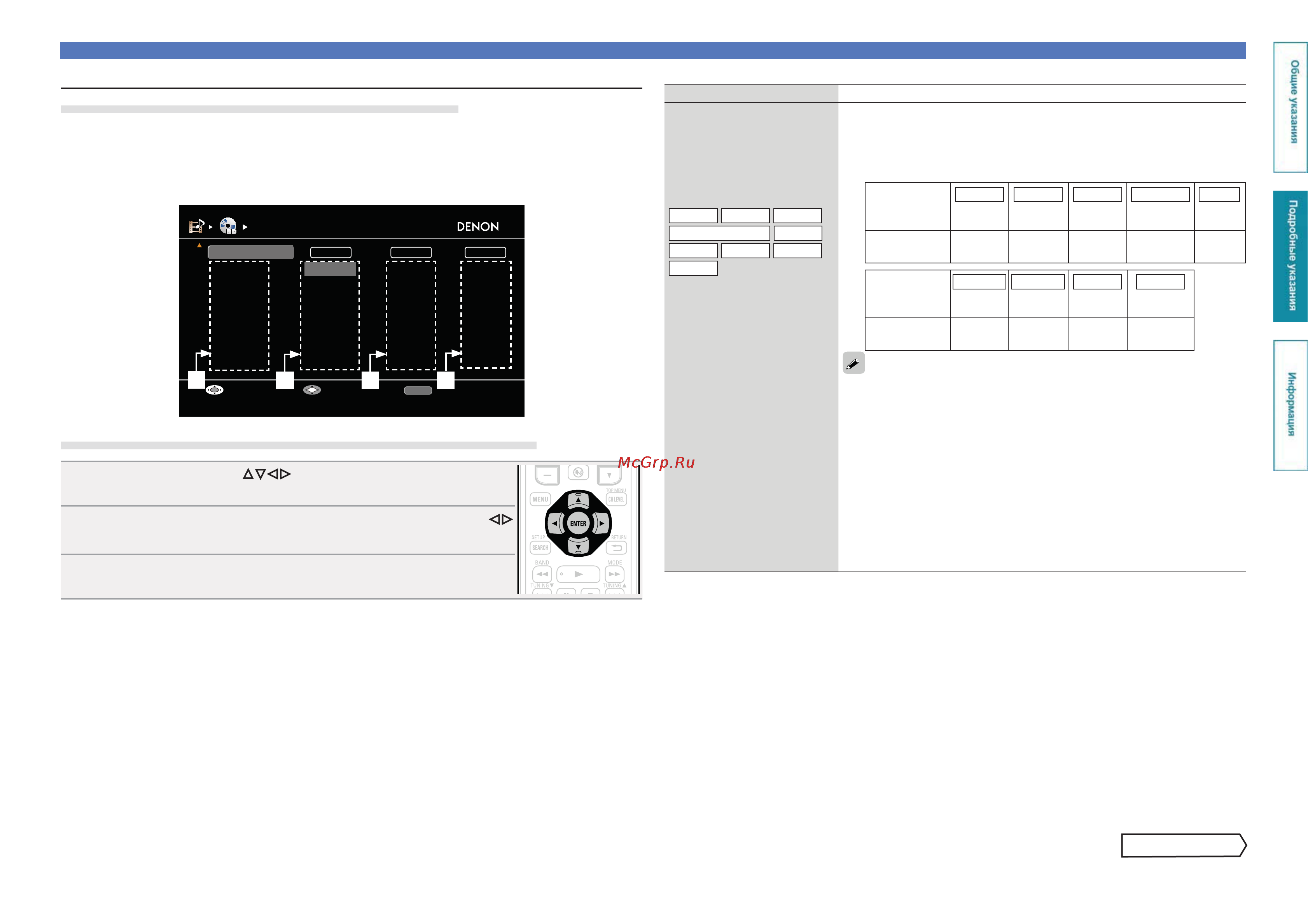 Denon AVR-3312BL [93/157] Назначение входа input assign ________________________