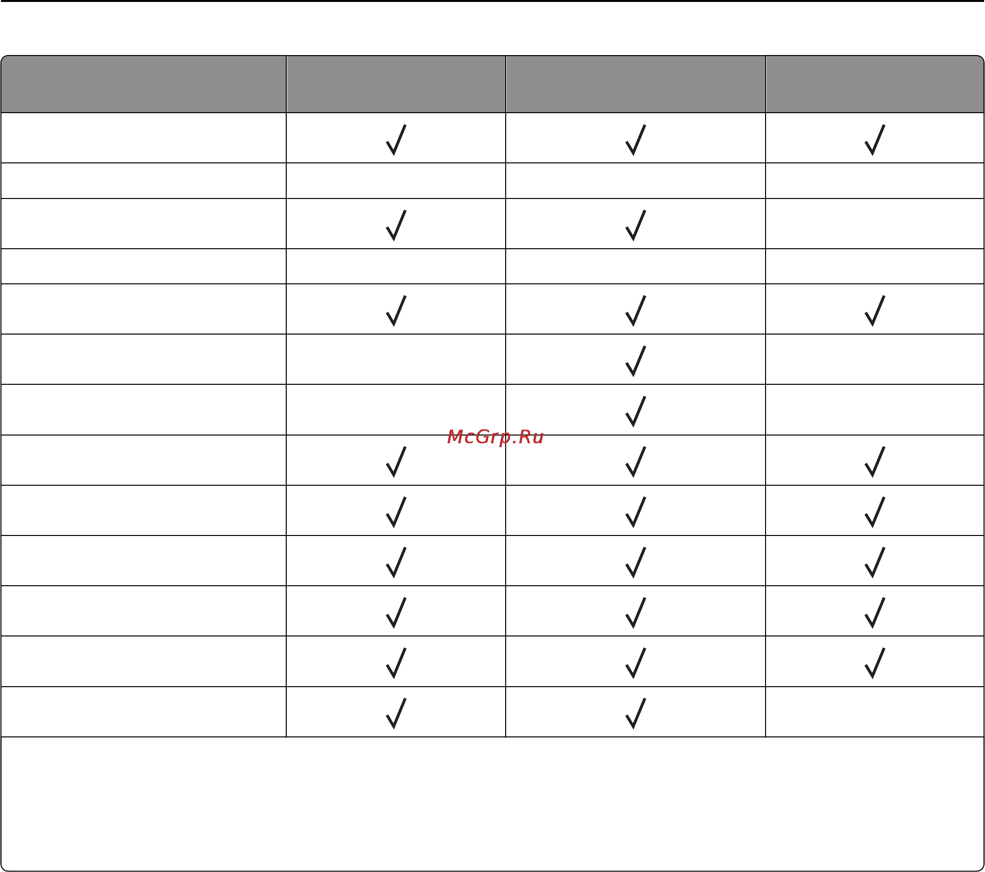 Lexmark MS610de [126/278] Инструкции по работе с бумагой и специальными материалами для печати 126