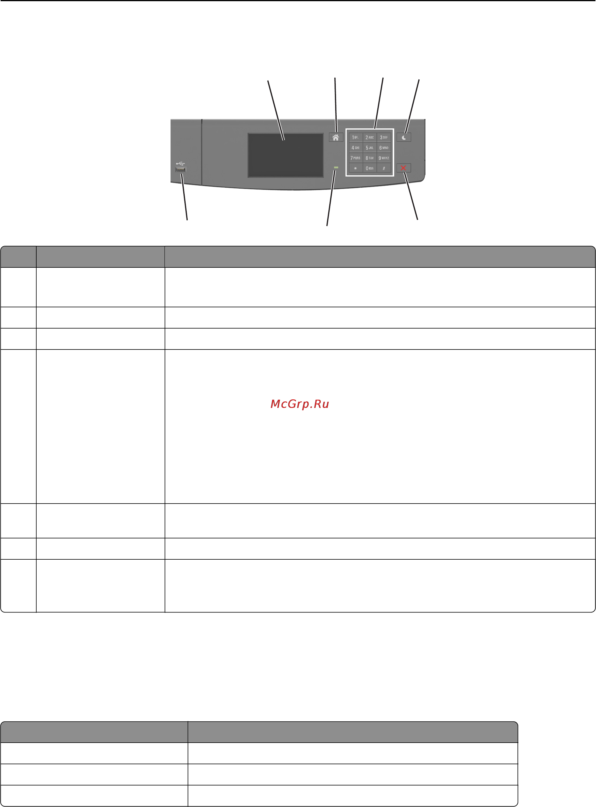 Lexmark MS610dn [73/278] Использование панели управления принтера