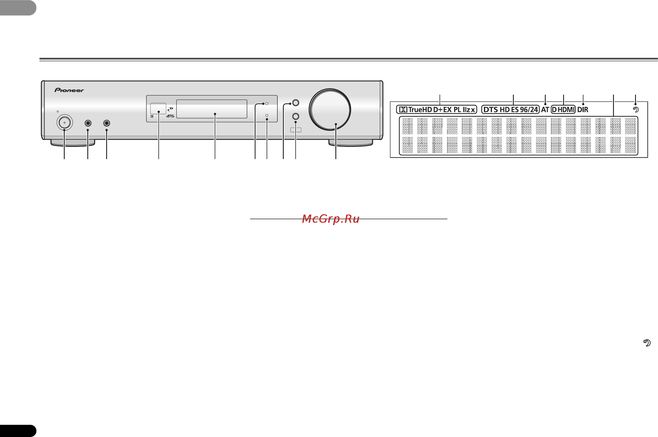 Pioneer HTP-SLH600OVP [6/36] Органы управления и индикаторы