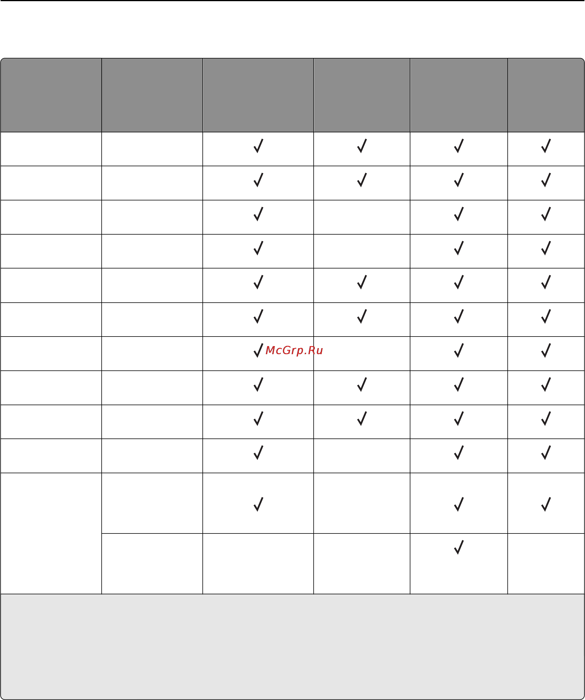Lexmark MS710 [77/277] Форматы бумаги поддерживаемые принтером