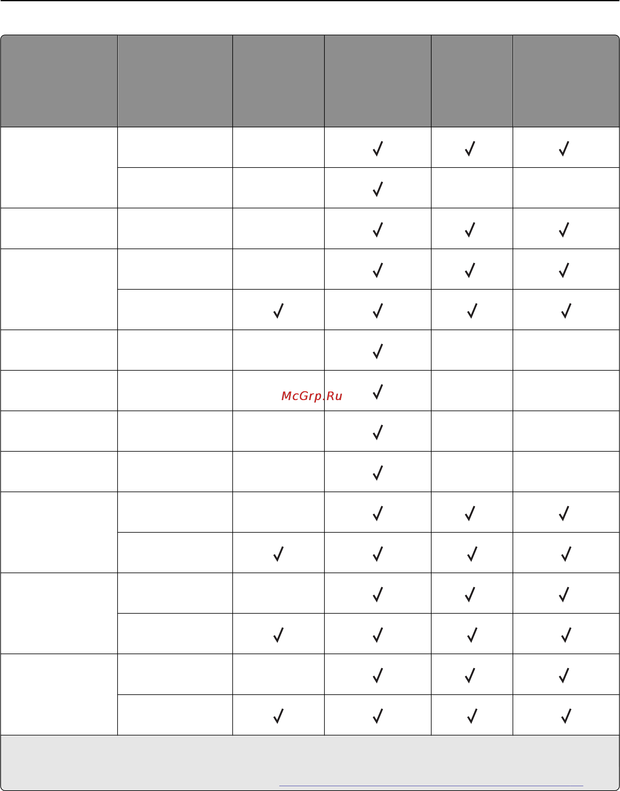 Lexmark MS710 [79/277] Инструкции по работе с обычной и специальной бумагой для печати 79