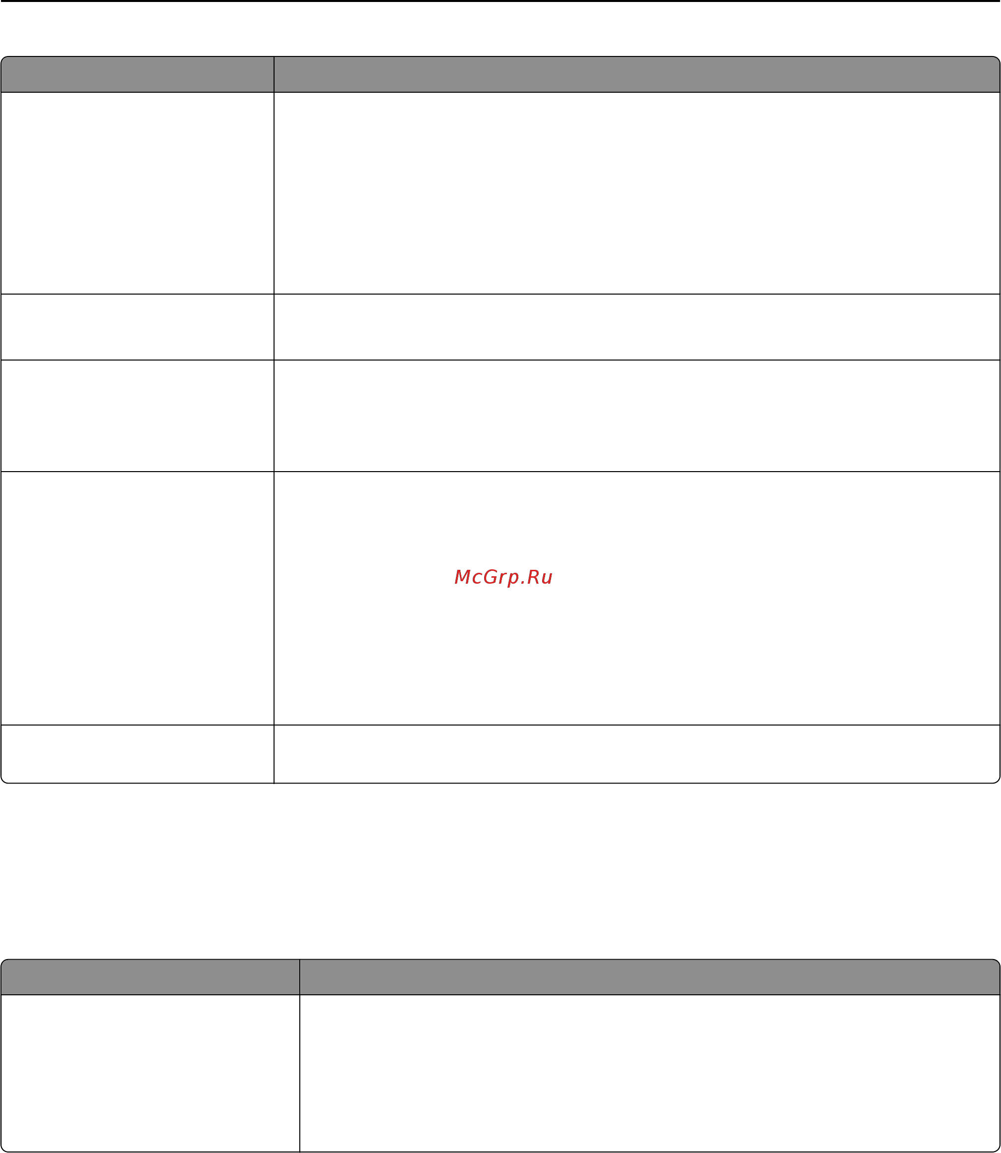 Lexmark MS810dn [230/407] Меню сеть порты