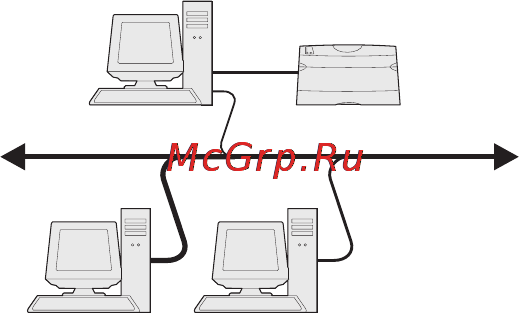 Lexmark T430 [56/65] Совместная печать с сервера в windows nt 4 windows 2000 windows xp и windows server 2003