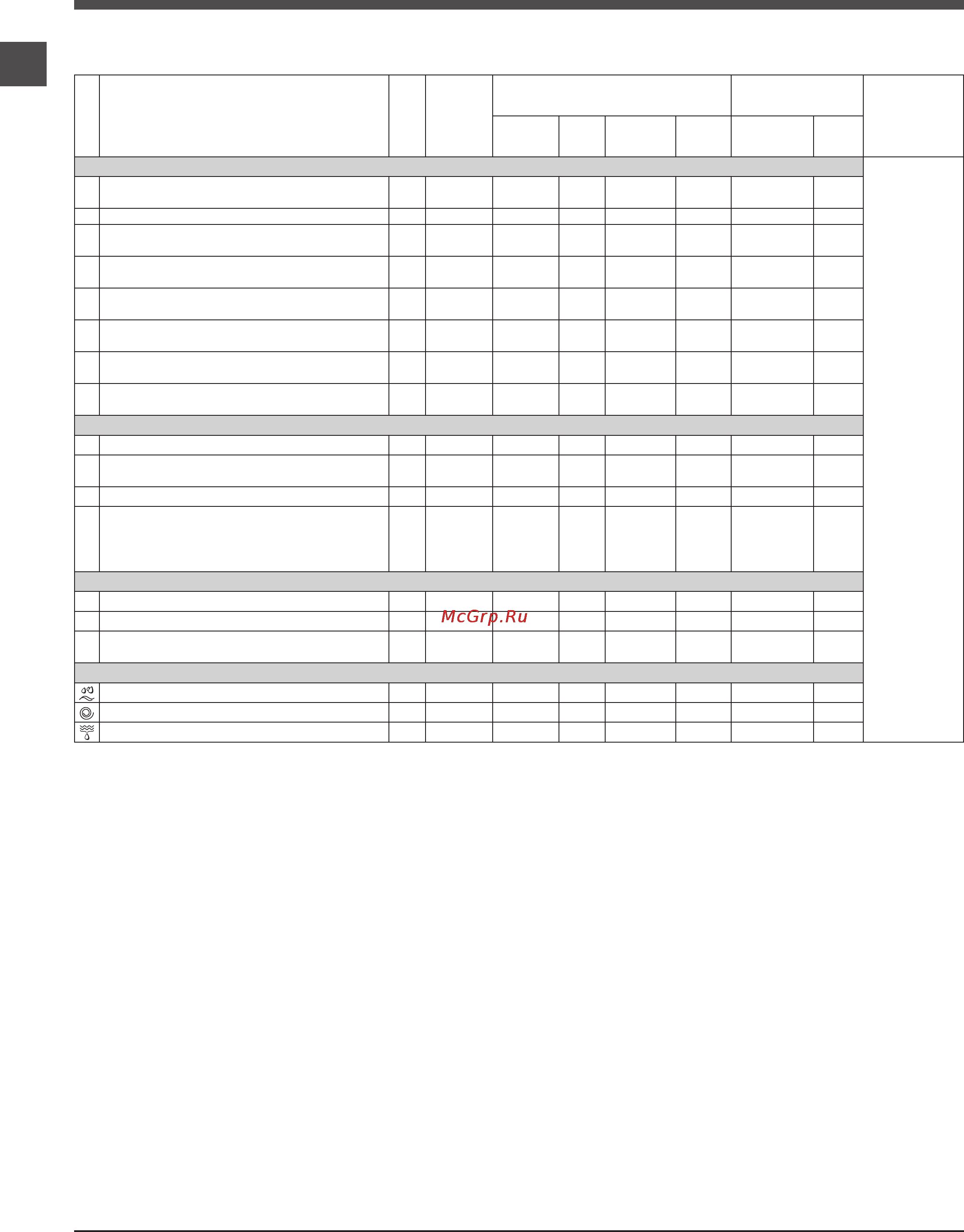 Indesit IWUD 4085 (CIS) [18/24] Програми