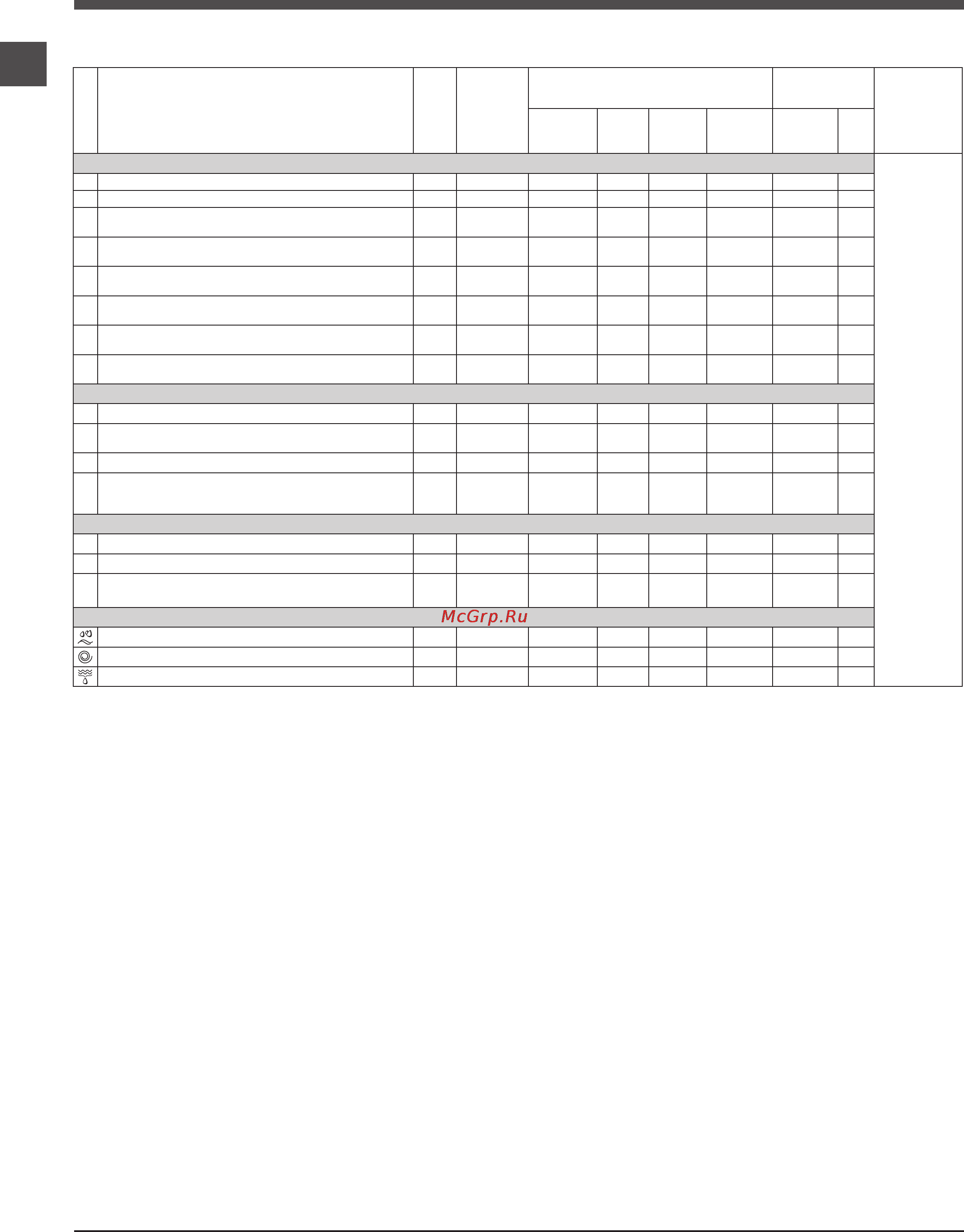 Indesit IWUD 4085 (CIS) [6/24] Таблица программ